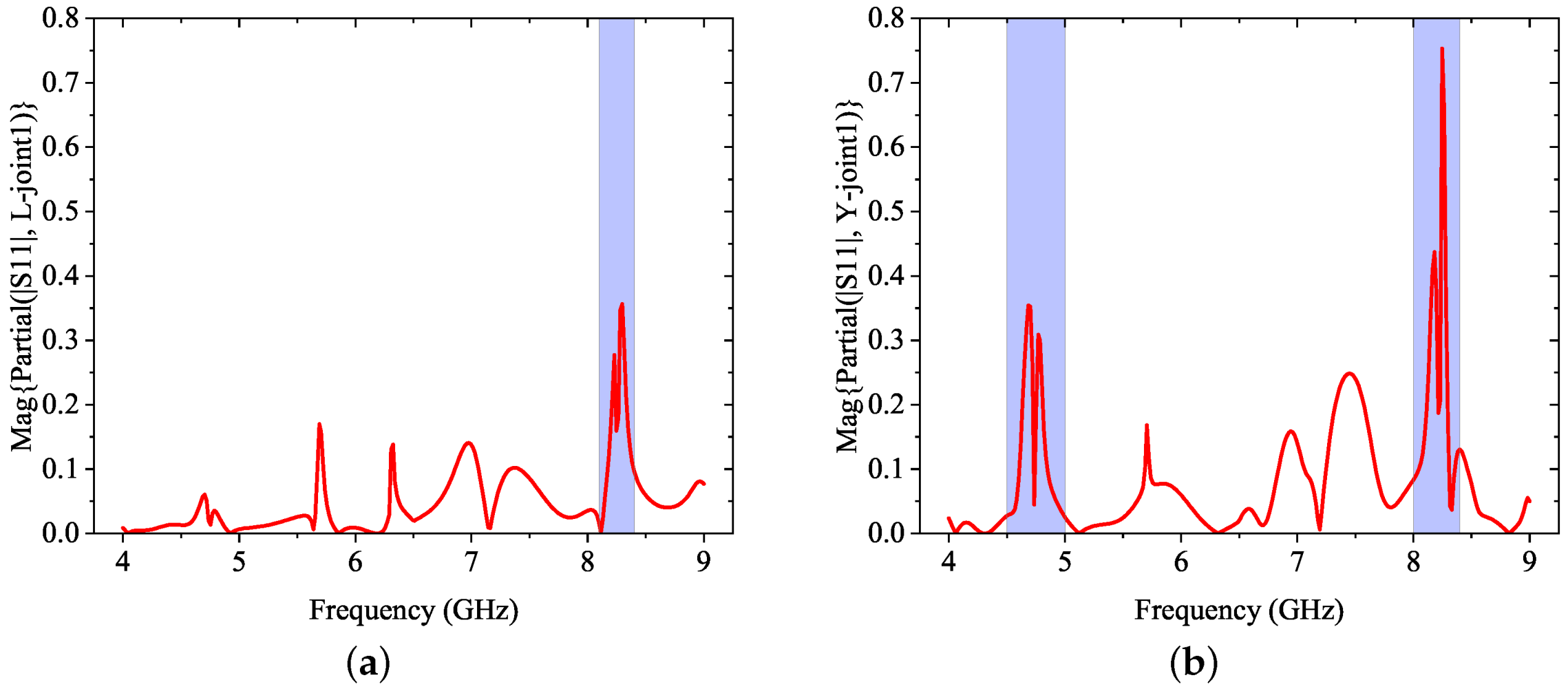 Electronics 10 03155 g004 550