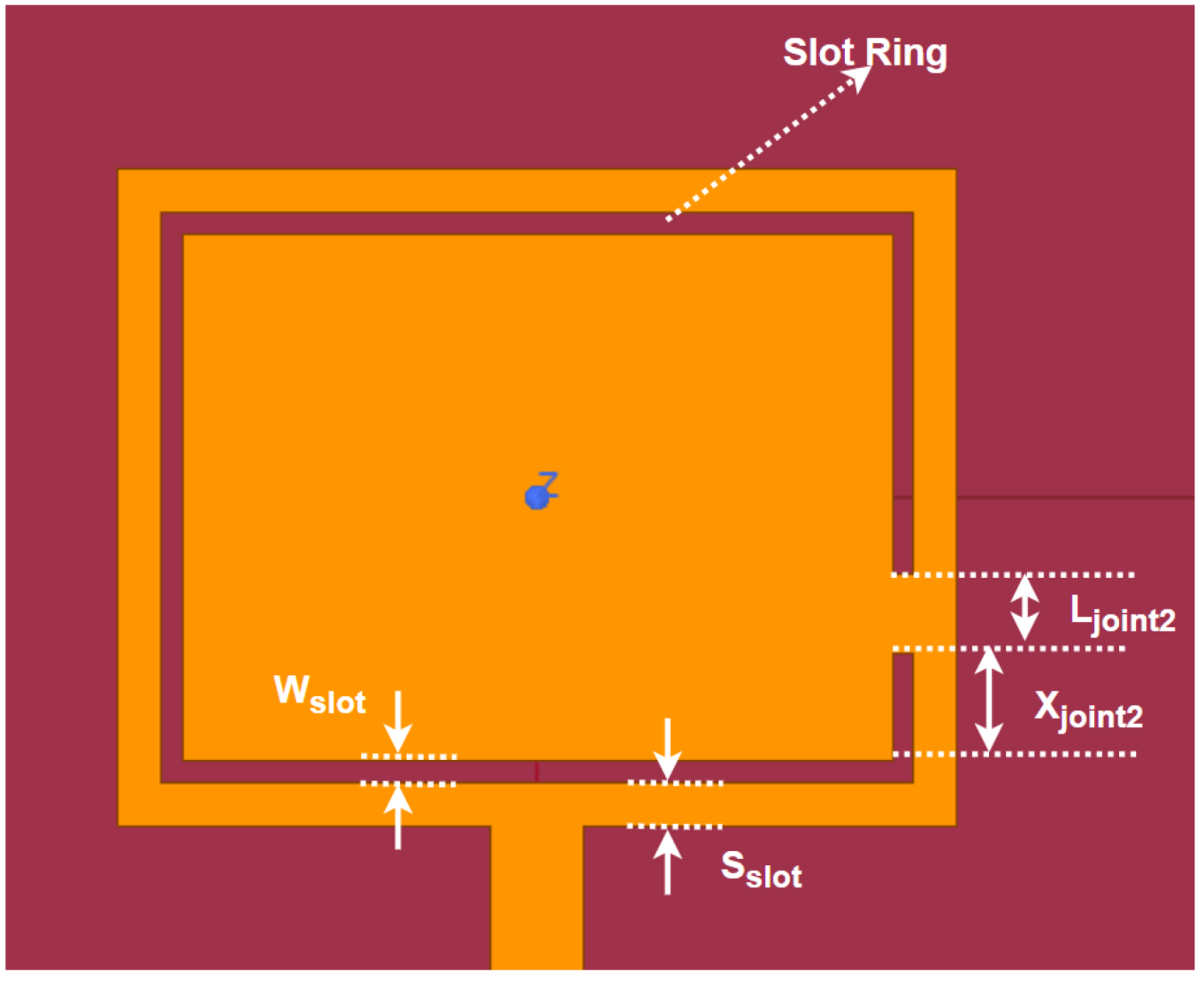 Electronics Free FullText A Triband Slot Patch Antenna for