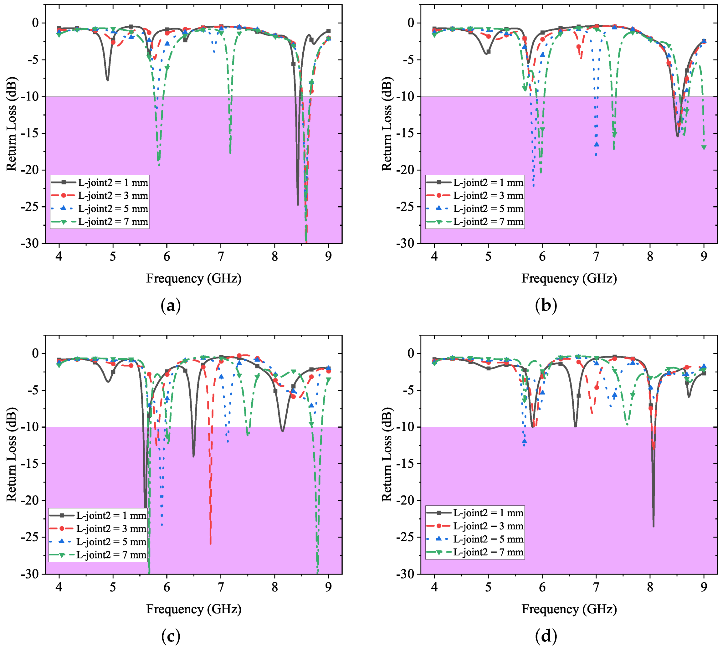Electronics 10 03155 g006 550