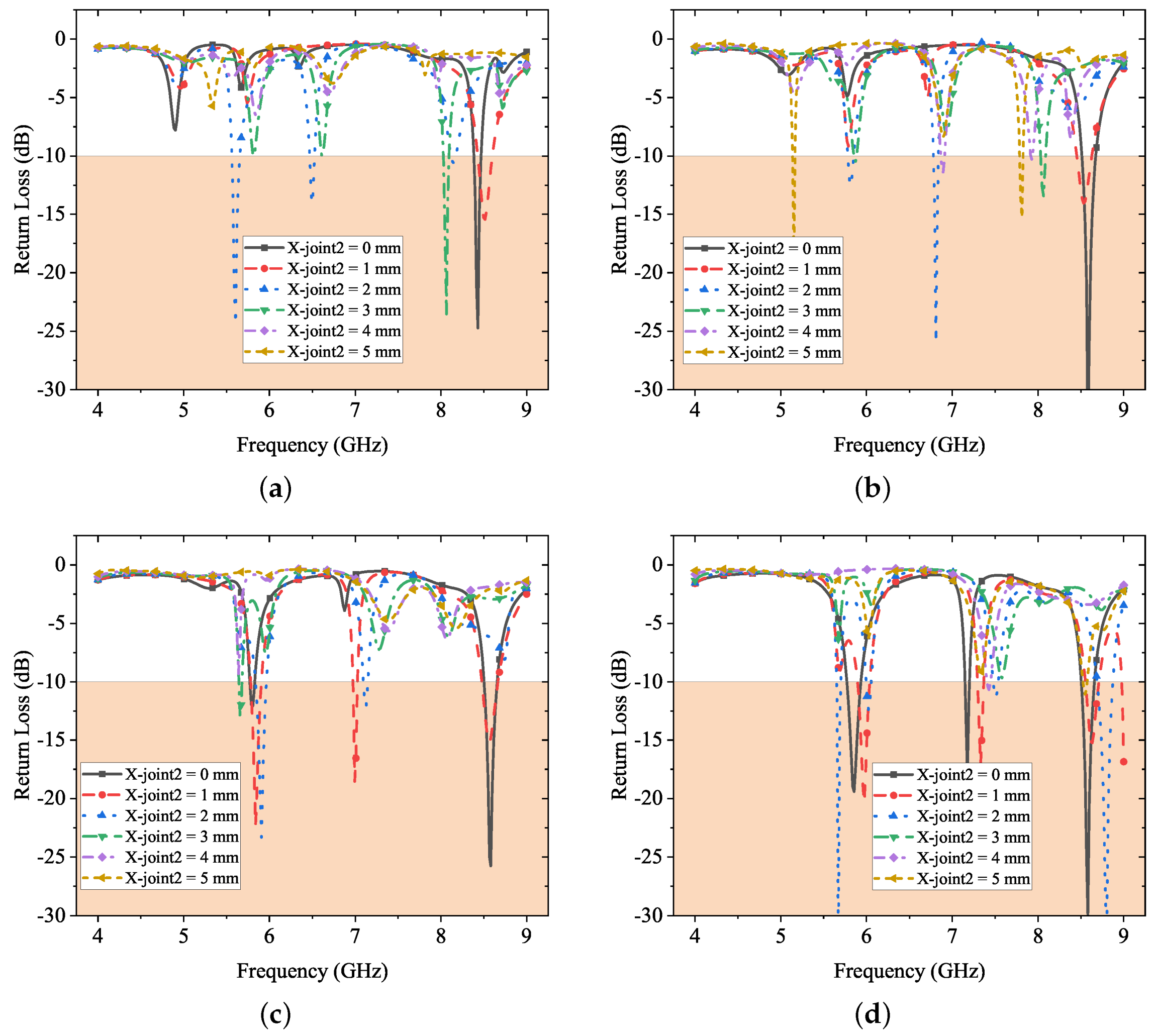 Electronics 10 03155 g007 550