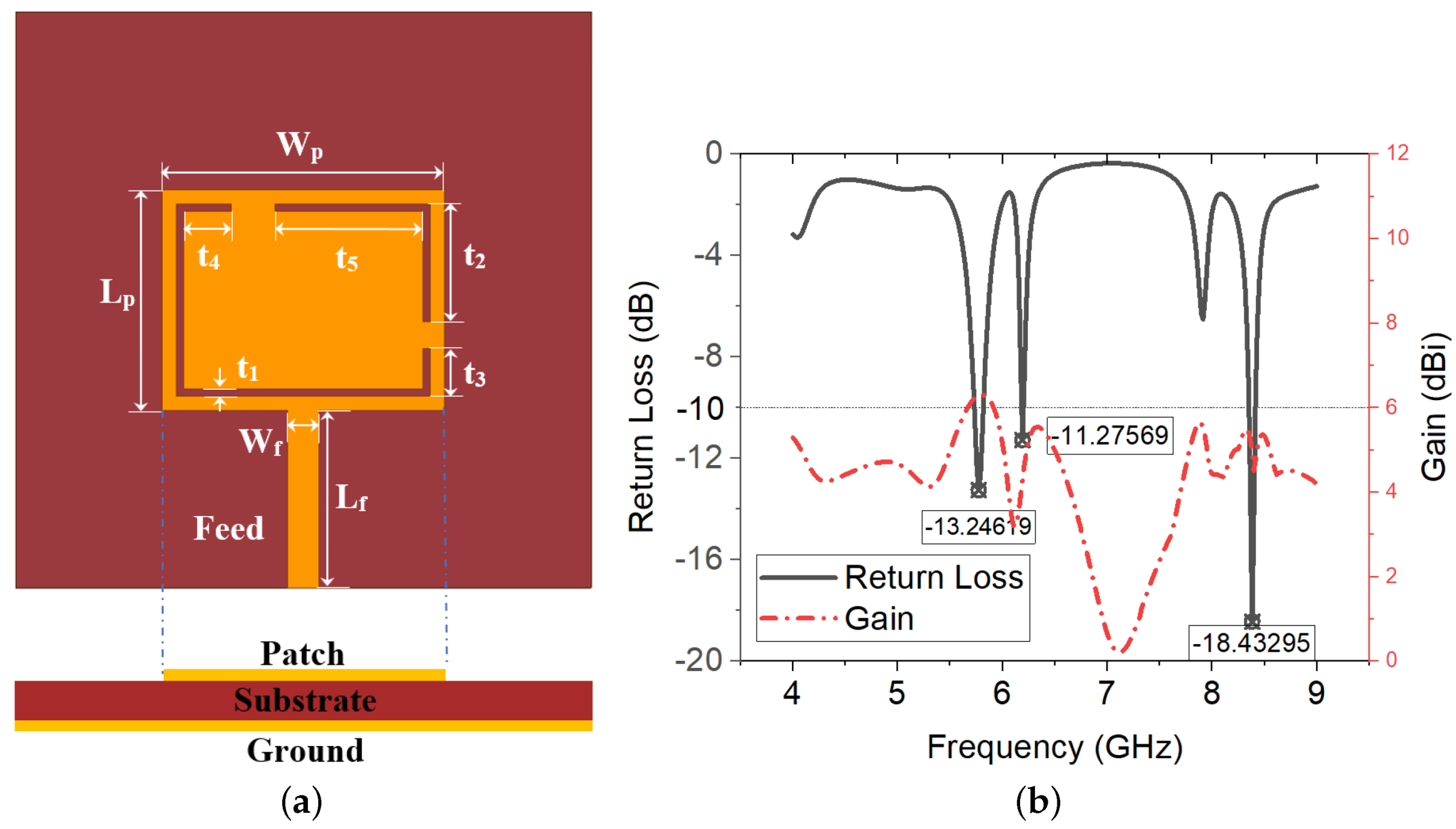 Electronics 10 03155 g009 550