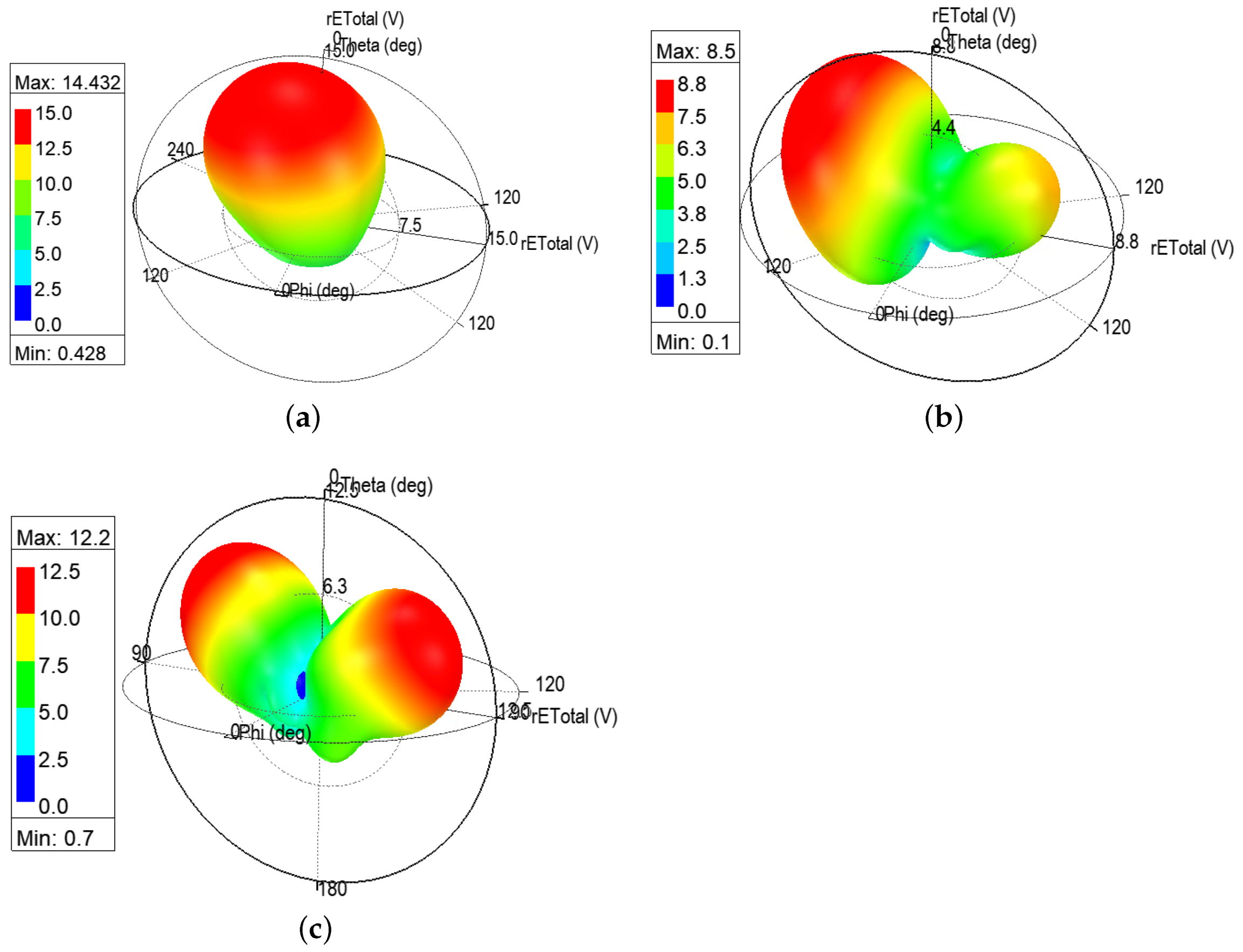 Electronics 10 03155 g012 550