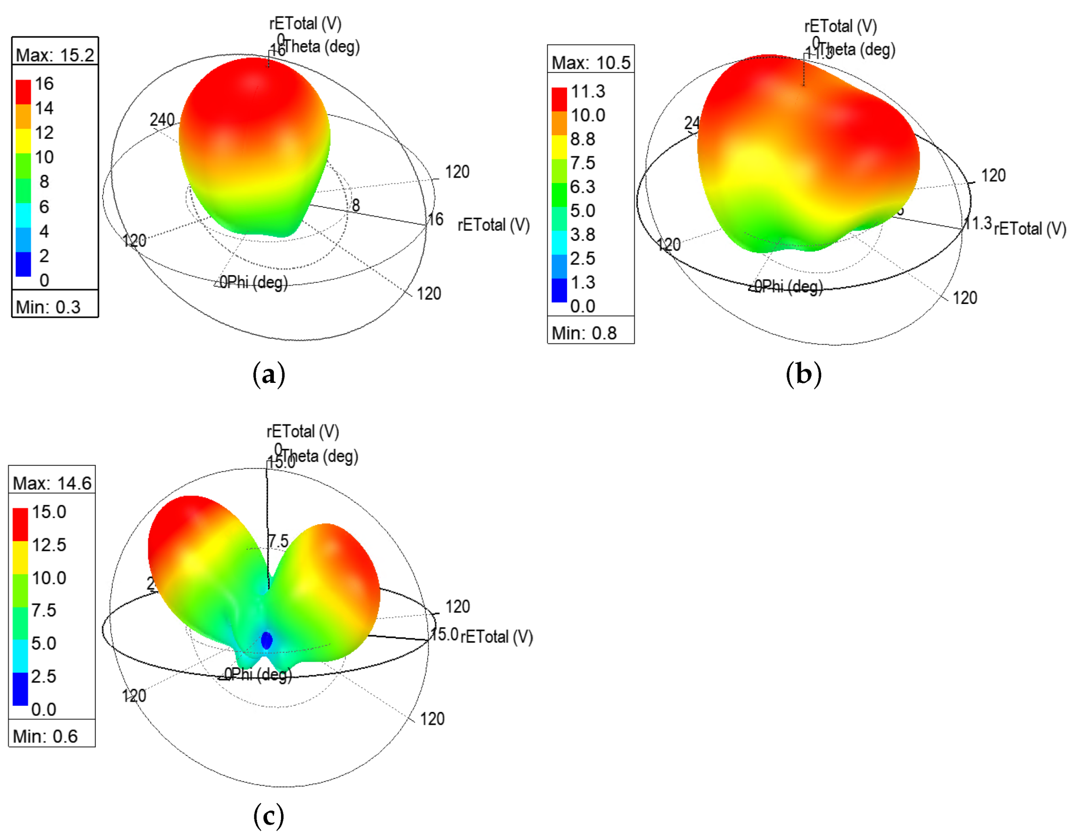 Electronics 10 03155 g013 550