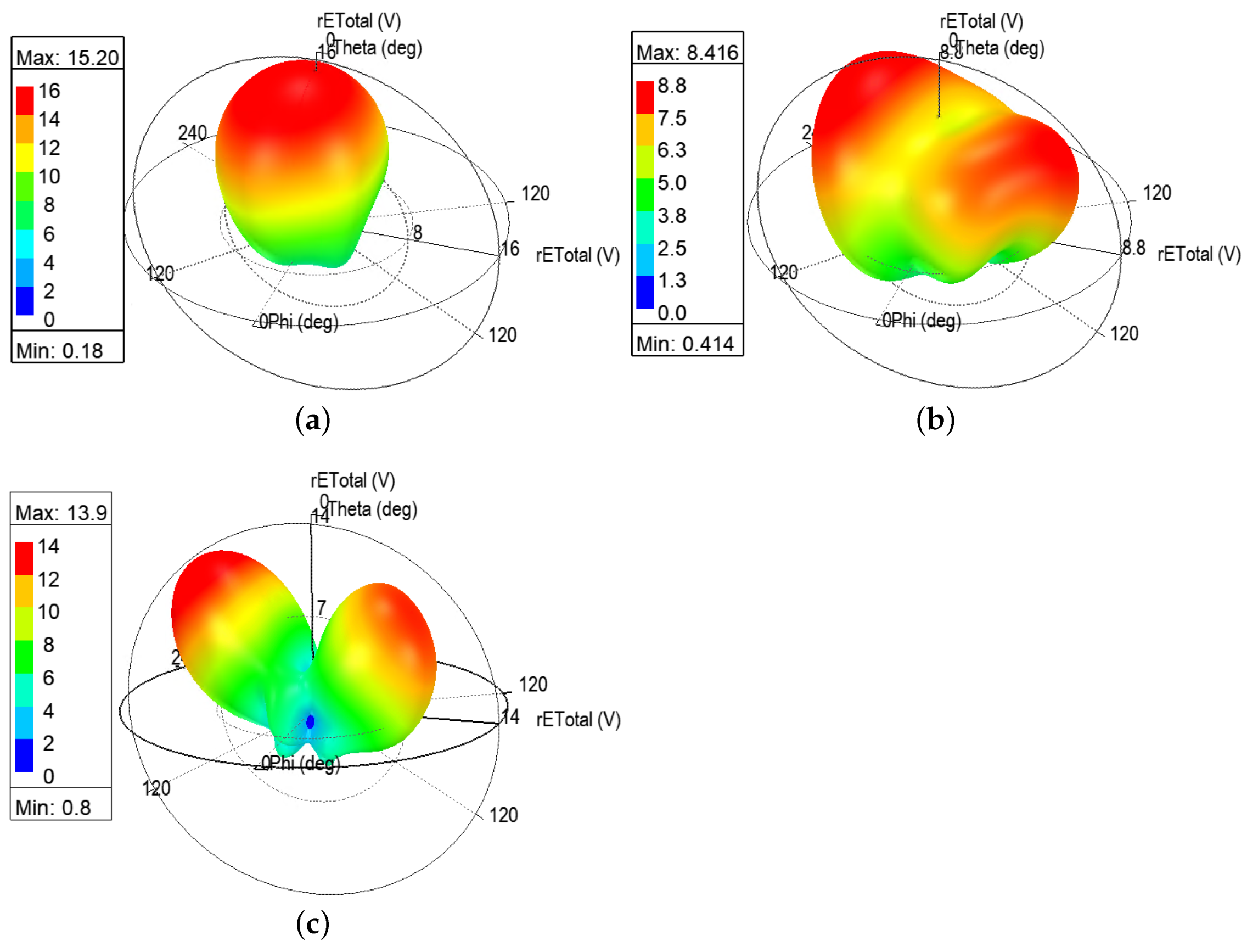 Electronics 10 03155 g014 550