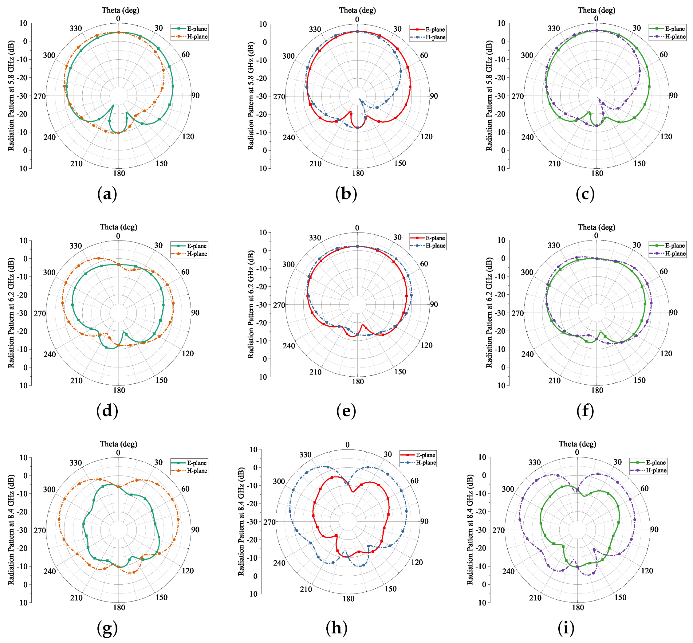 Electronics 10 03155 g015 550