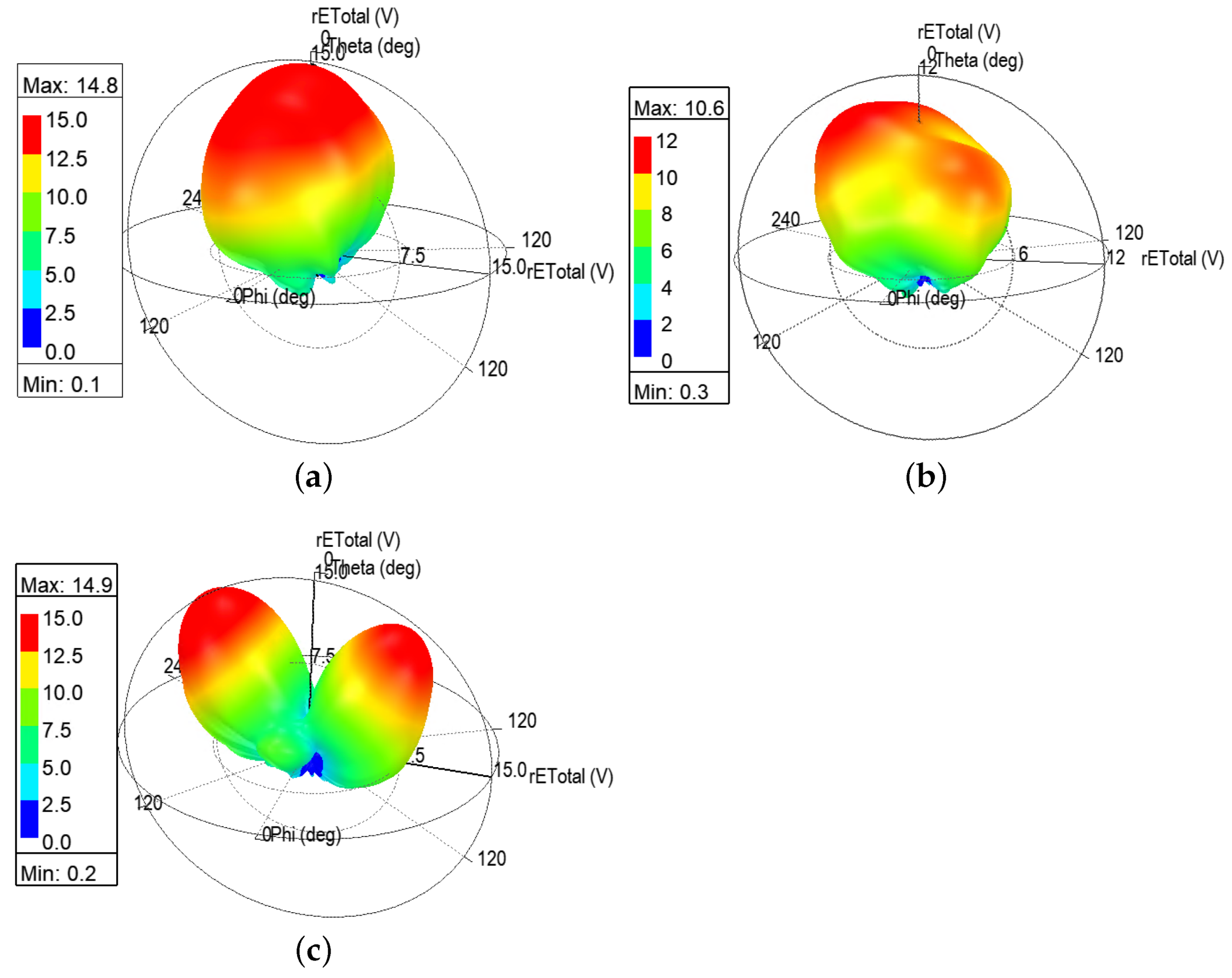 Electronics 10 03155 g021 550