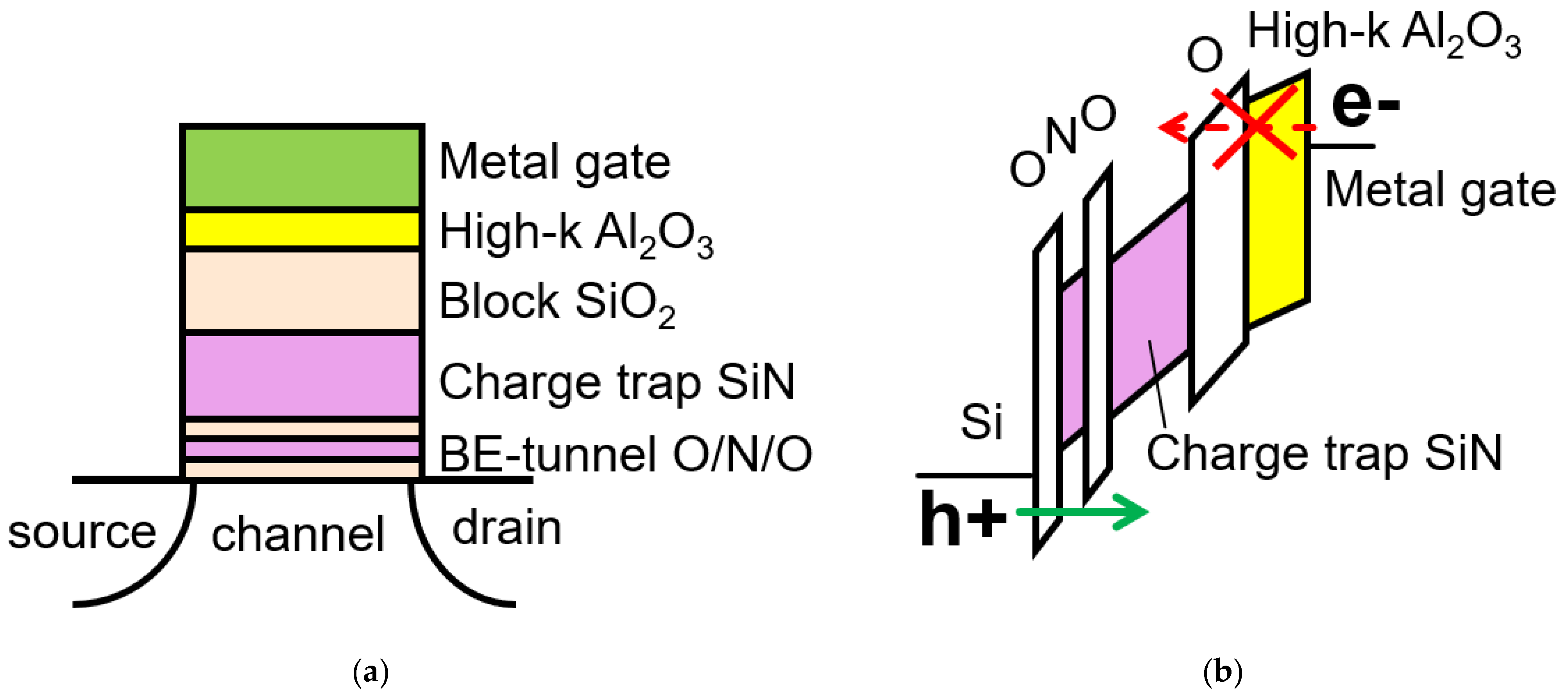Electronics 10 03156 g007