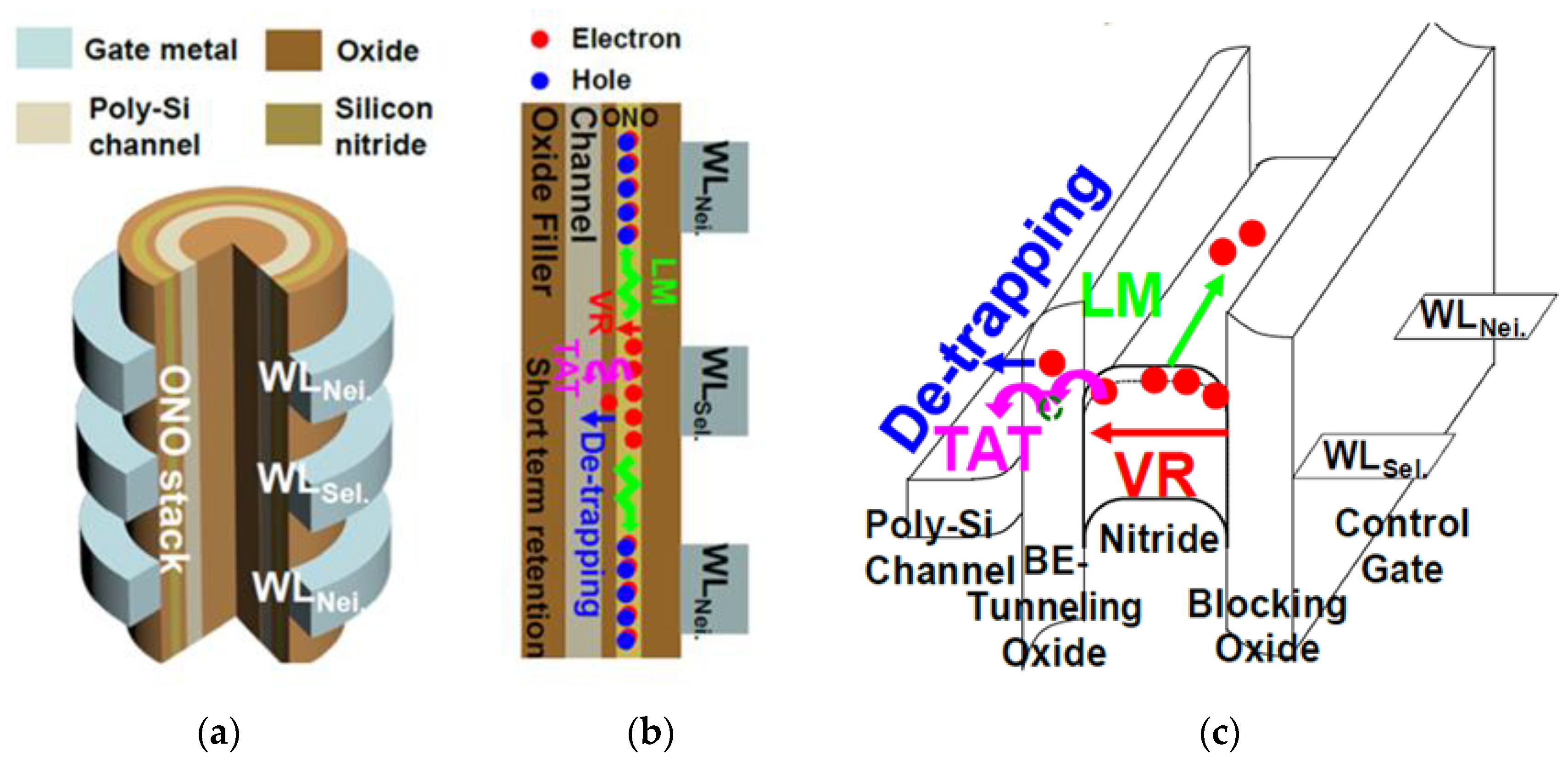 Electronics 10 03156 g008