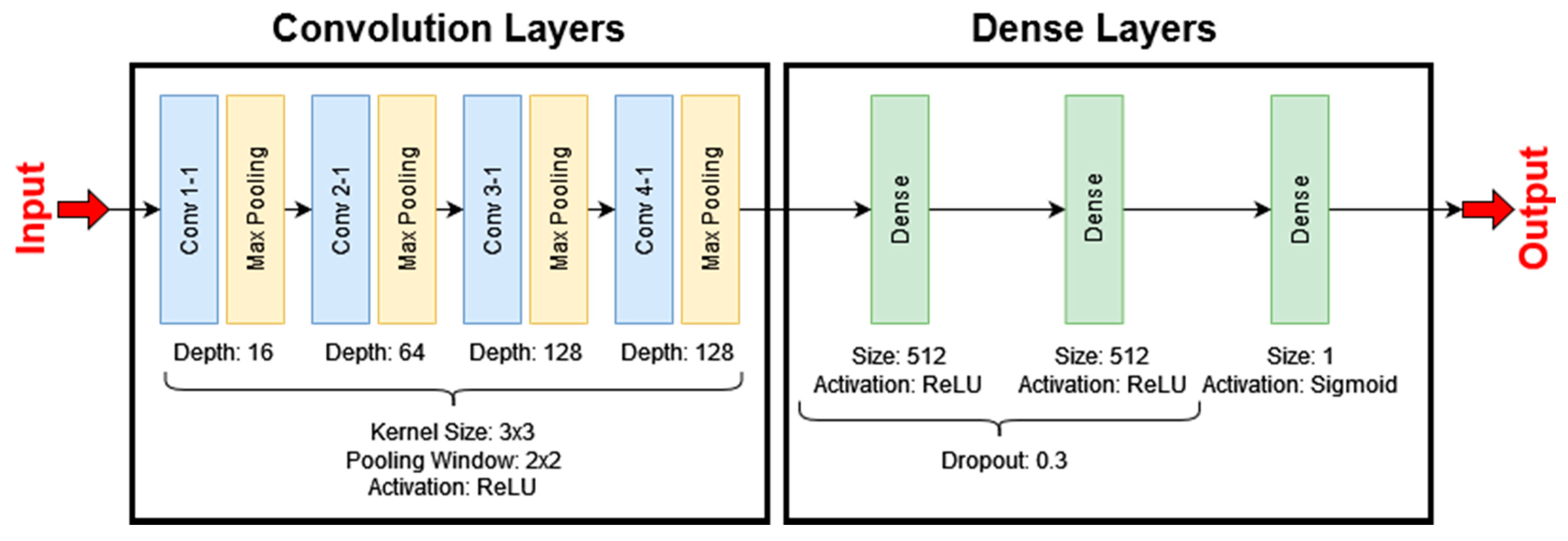 Electronics 10 03159 g004 550