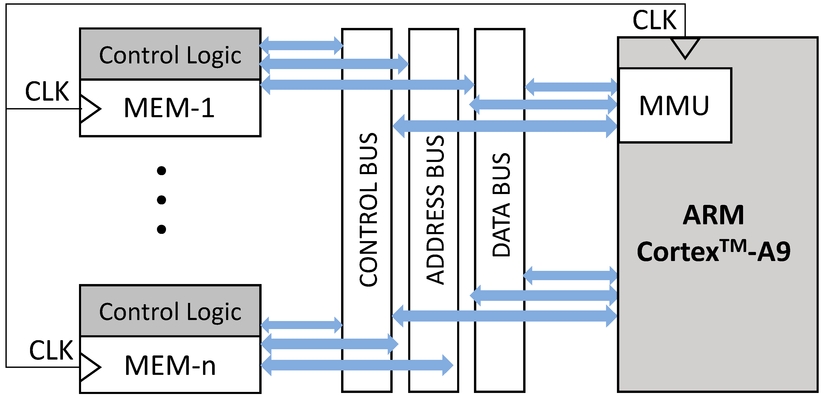 Electronics 10 03160 g003 550