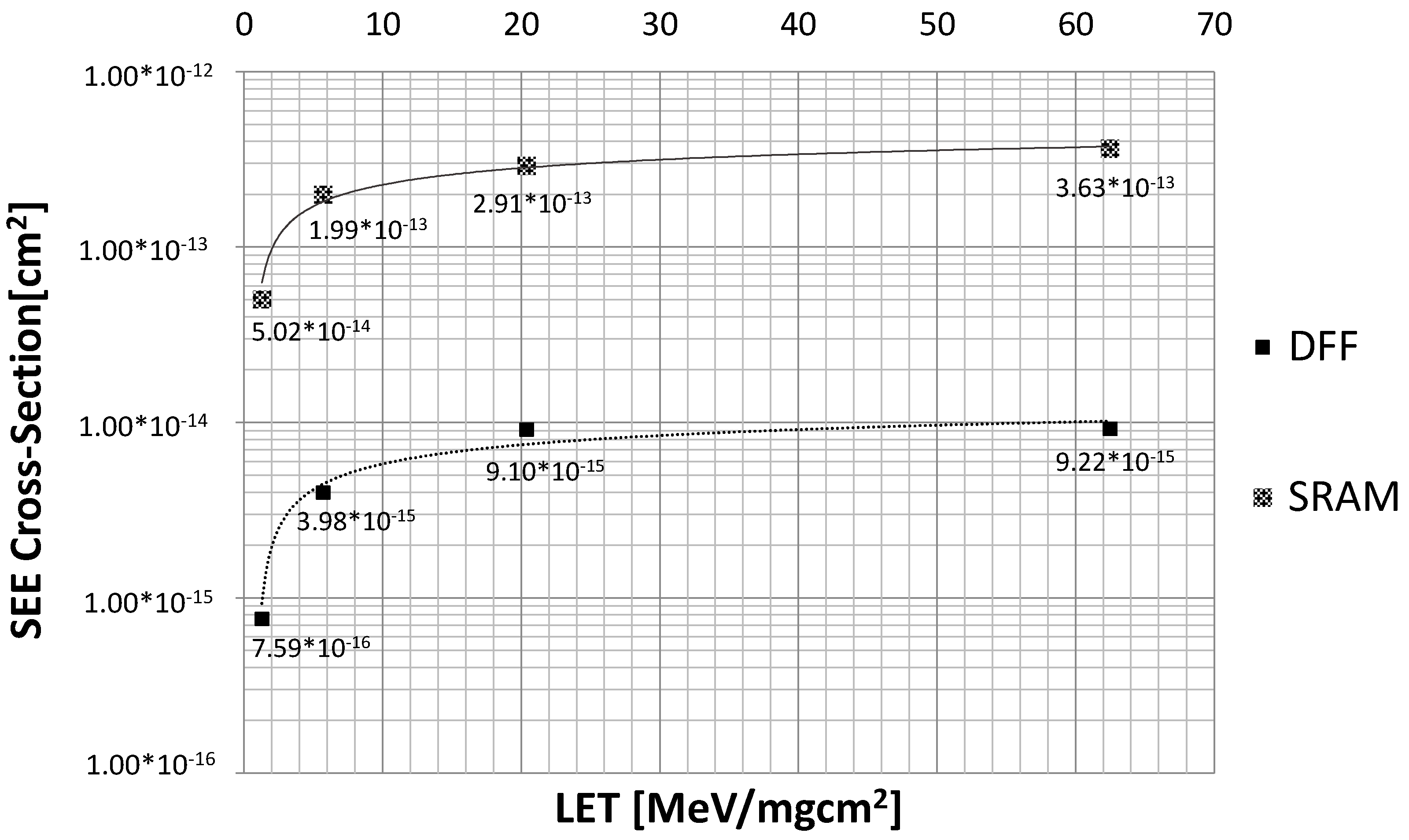 Electronics 10 03160 g007 550