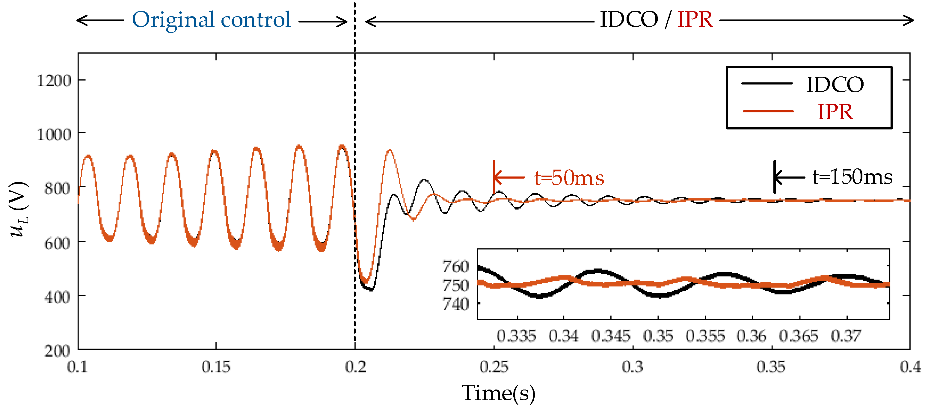 Electronics 10 03163 g019 550