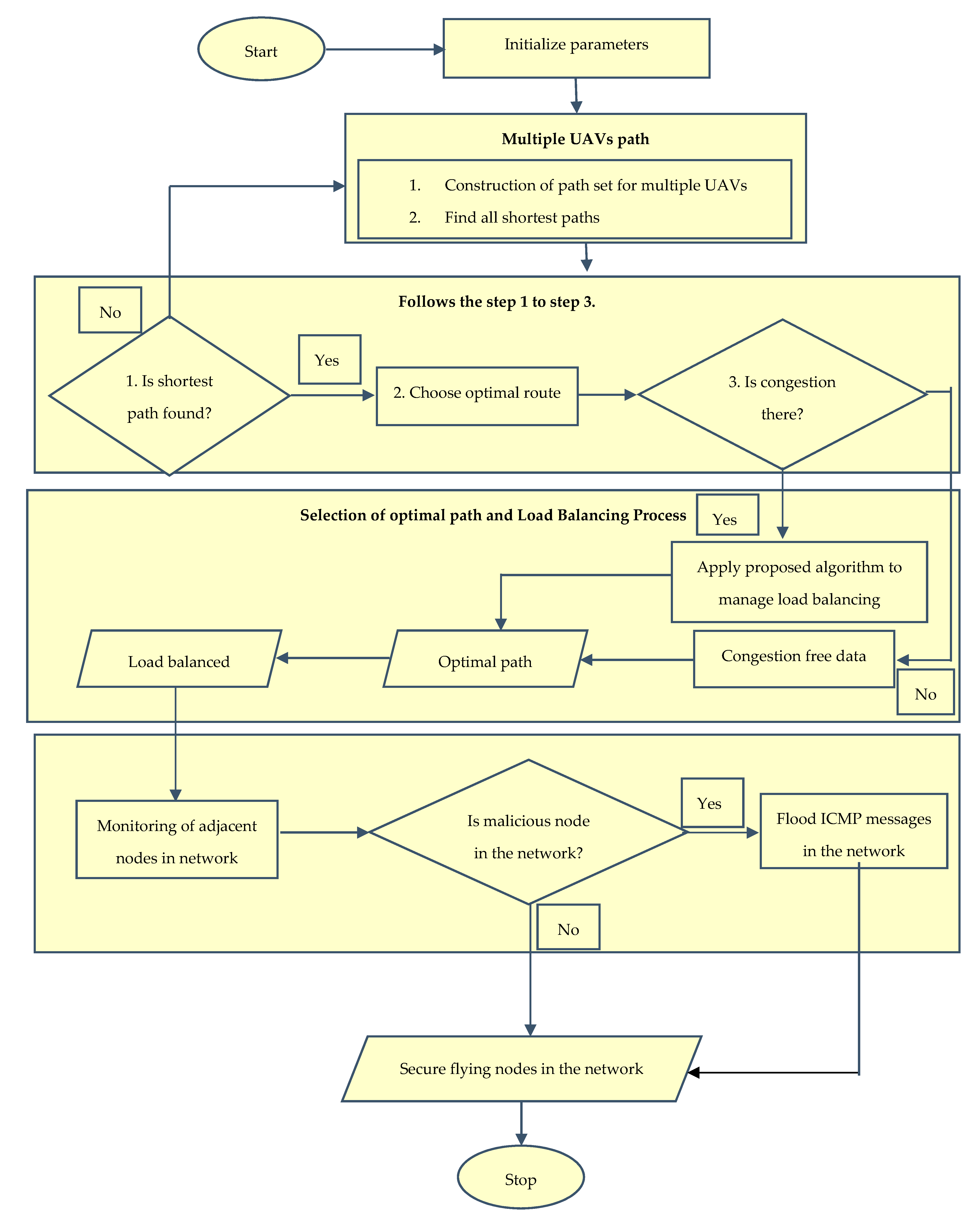 Electronics 10 03164 g002 550