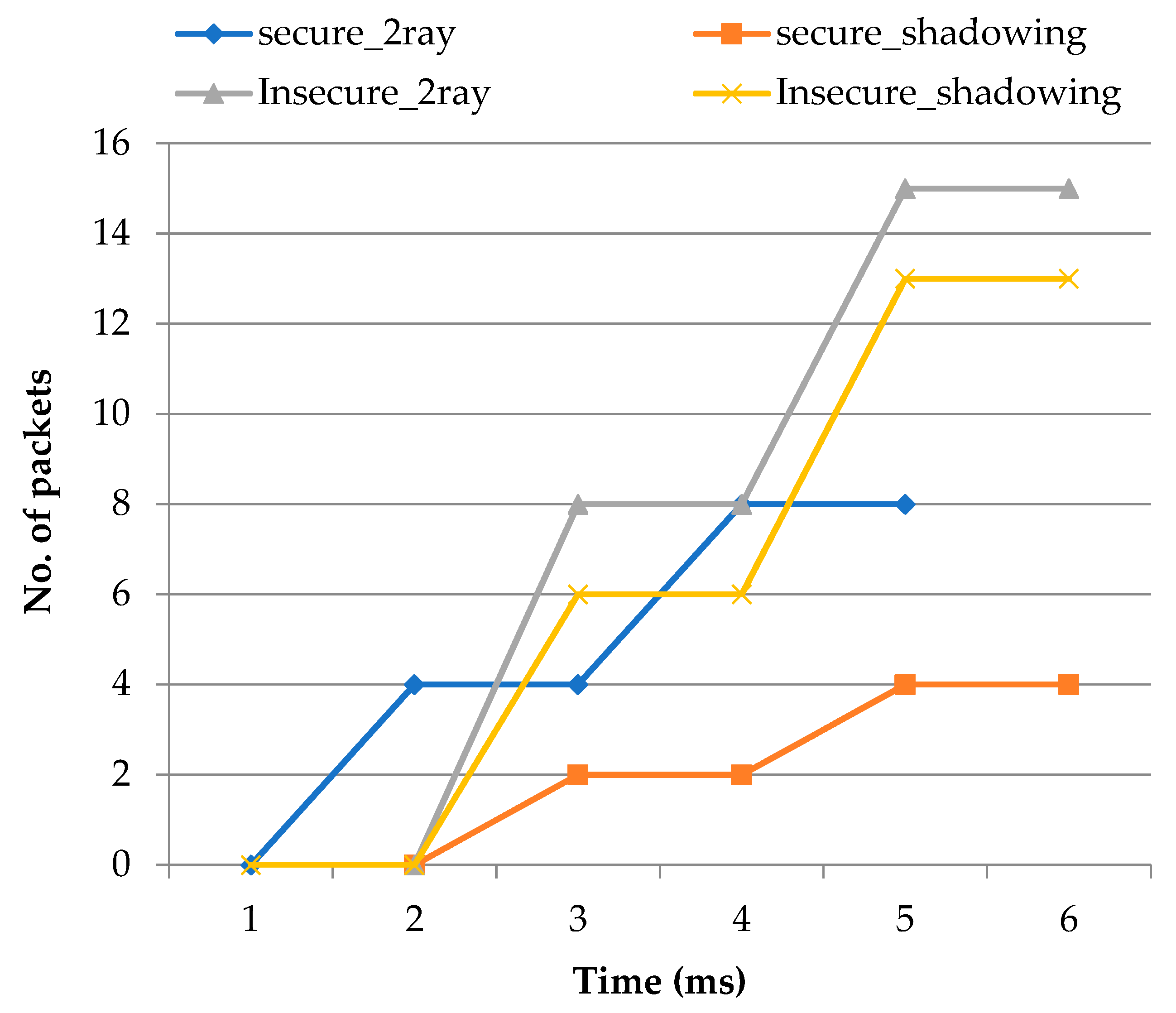 Electronics 10 03164 g006 550