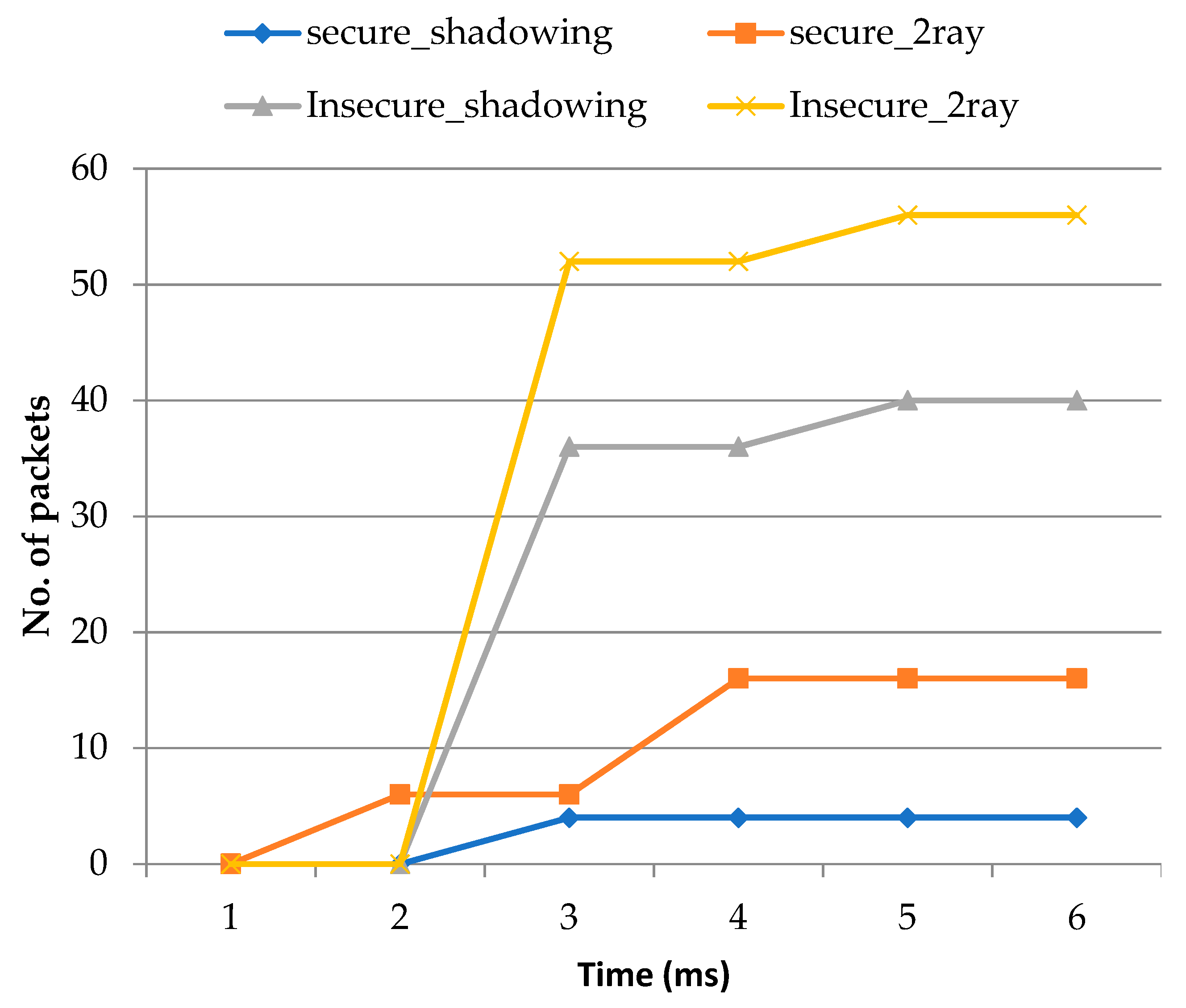 Electronics 10 03164 g008 550