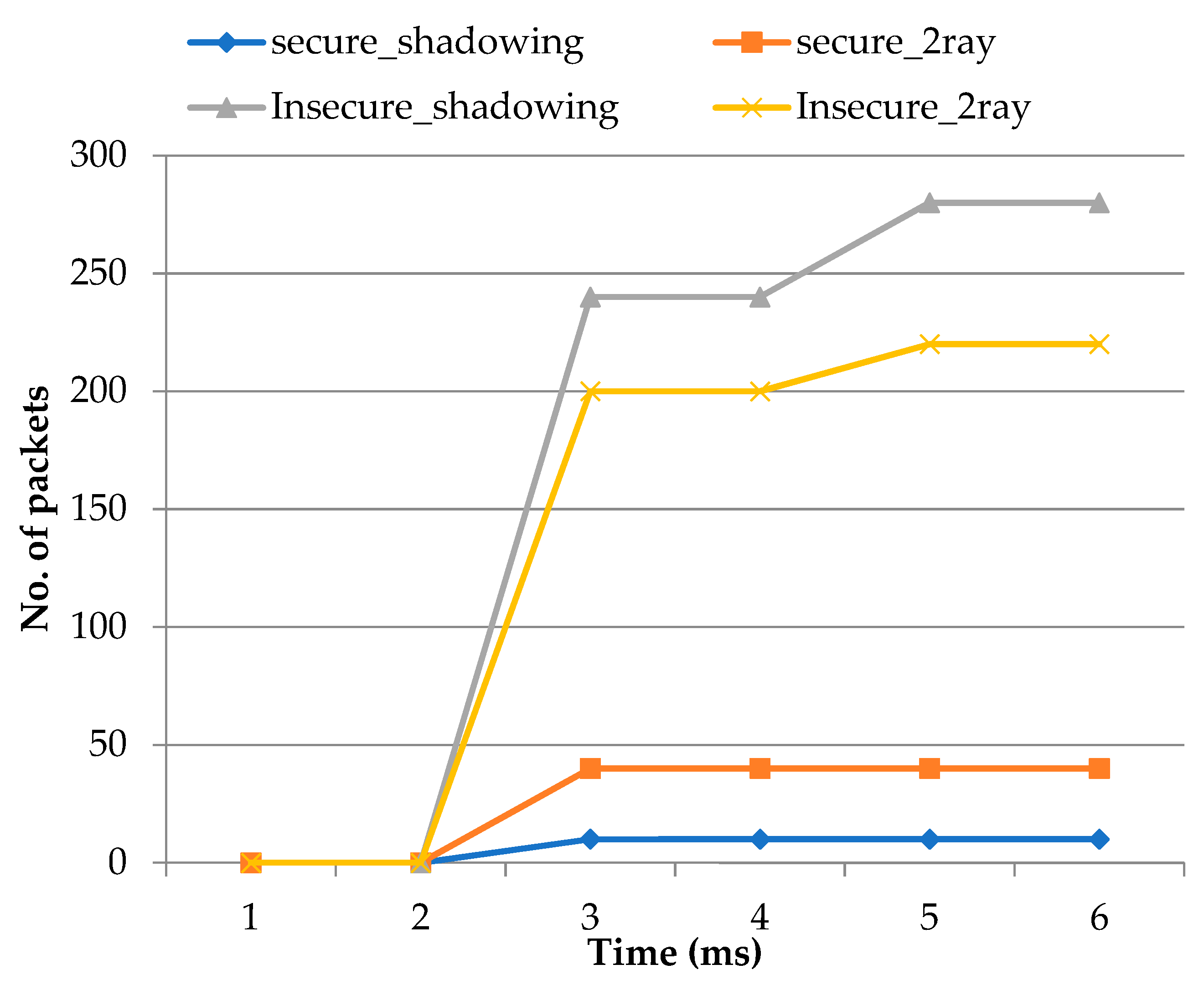Electronics 10 03164 g009 550