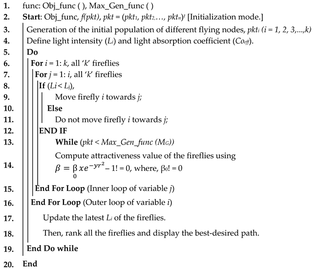 Electronics 10 03164 i001