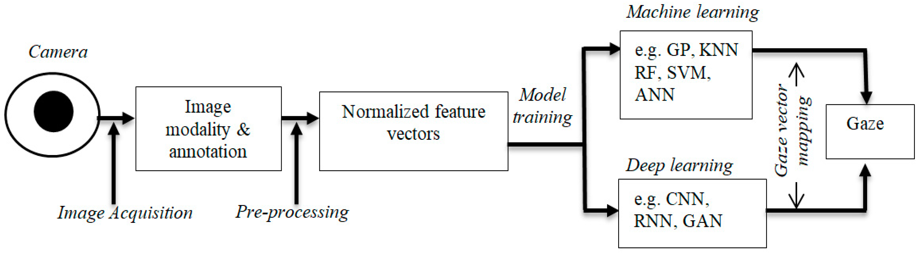 Electronics 10 03165 g010