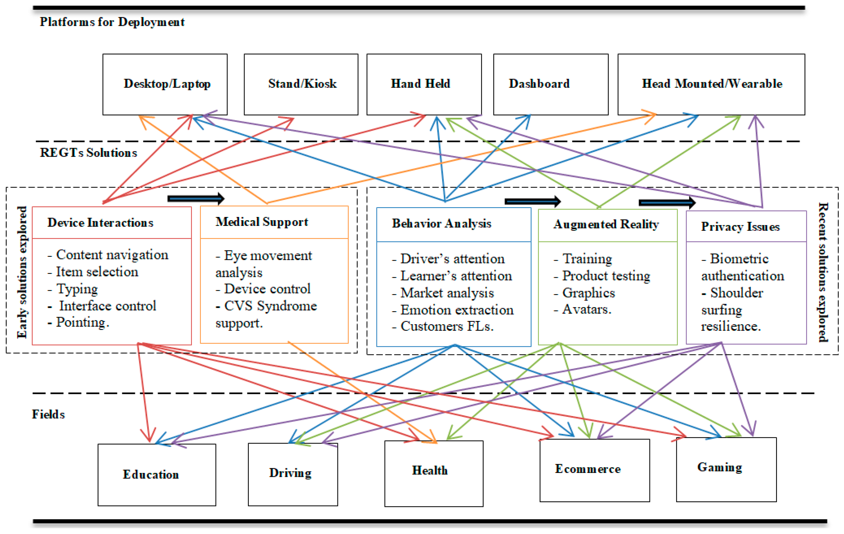 Electronics 10 03165 g016