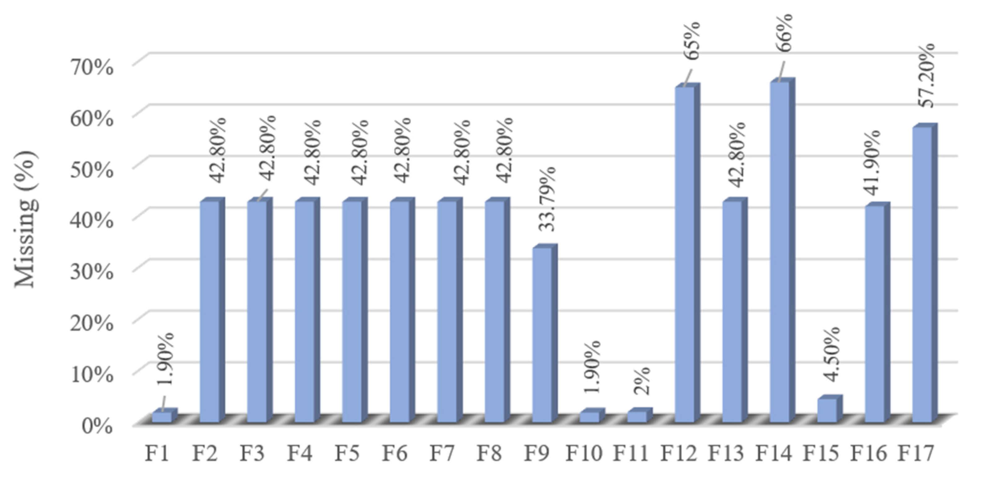 Electronics 10 03167 g003 550