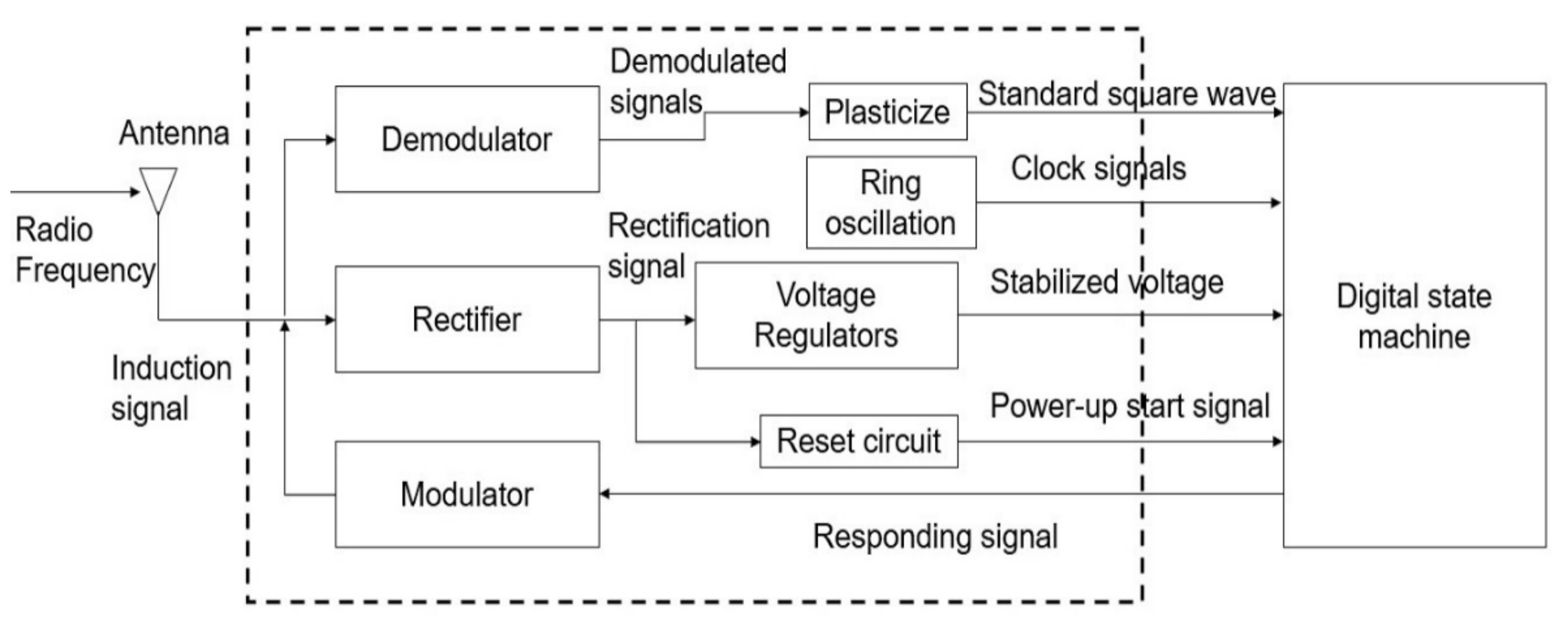 Electronics 10 03168 g002