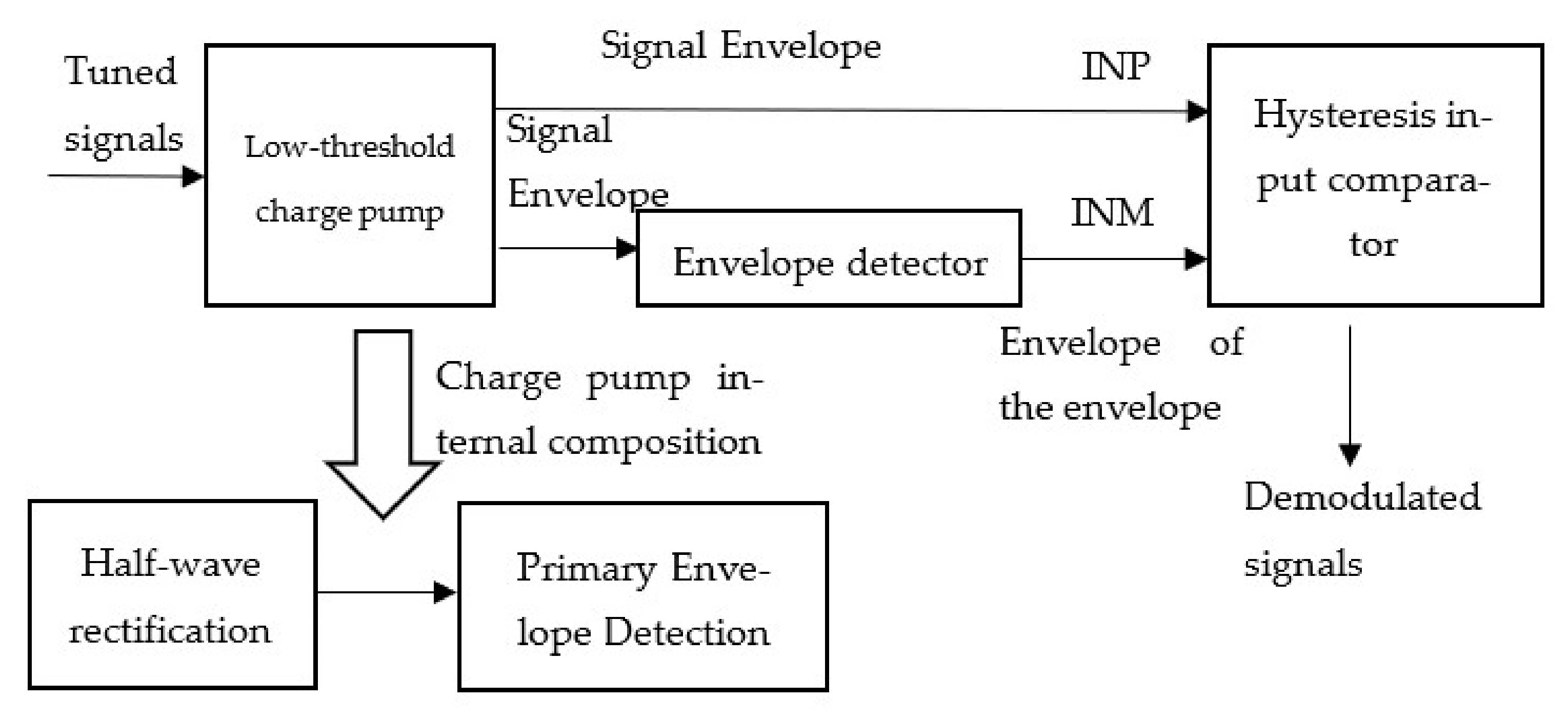 Electronics 10 03168 g004