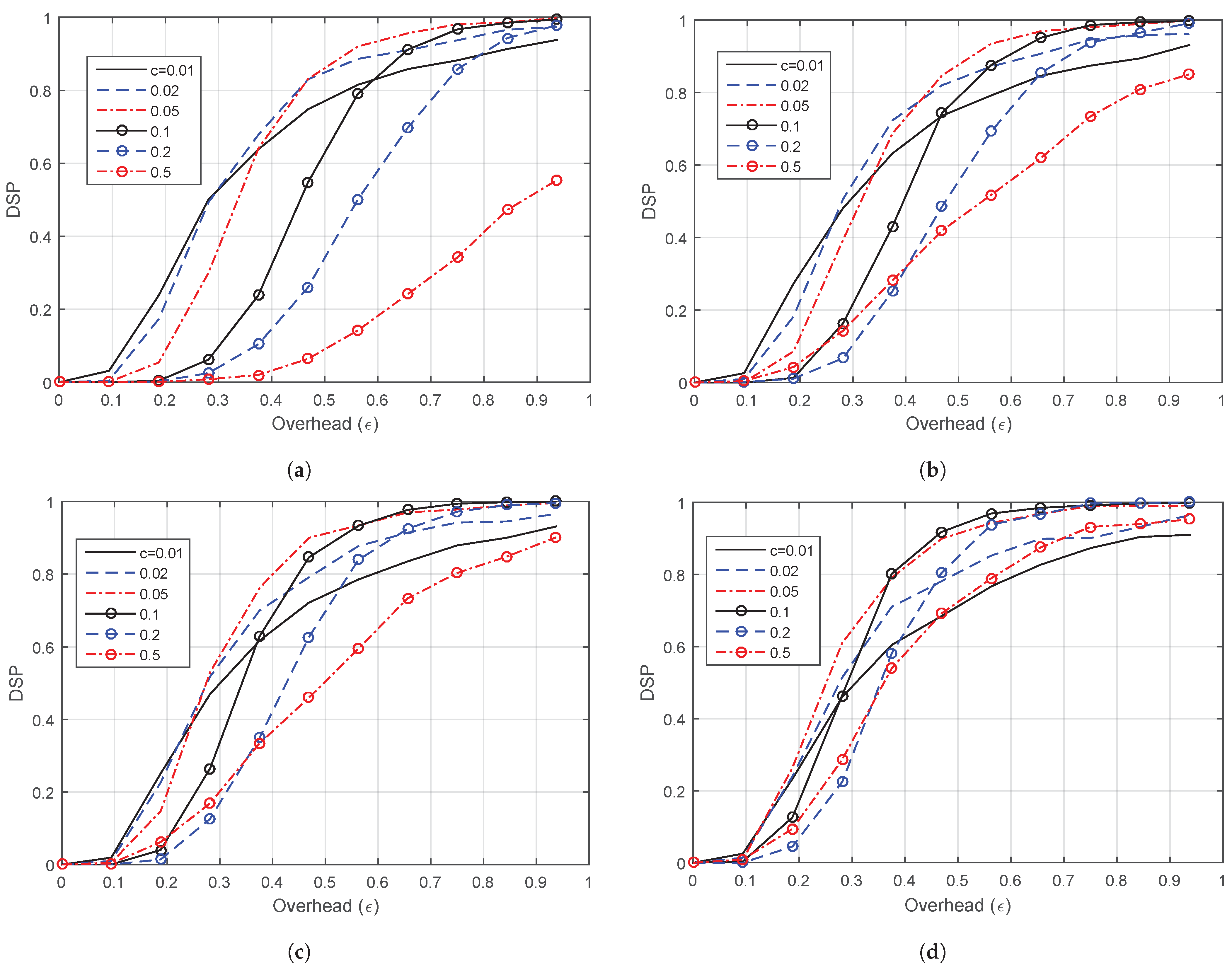 Electronics 10 03169 g004