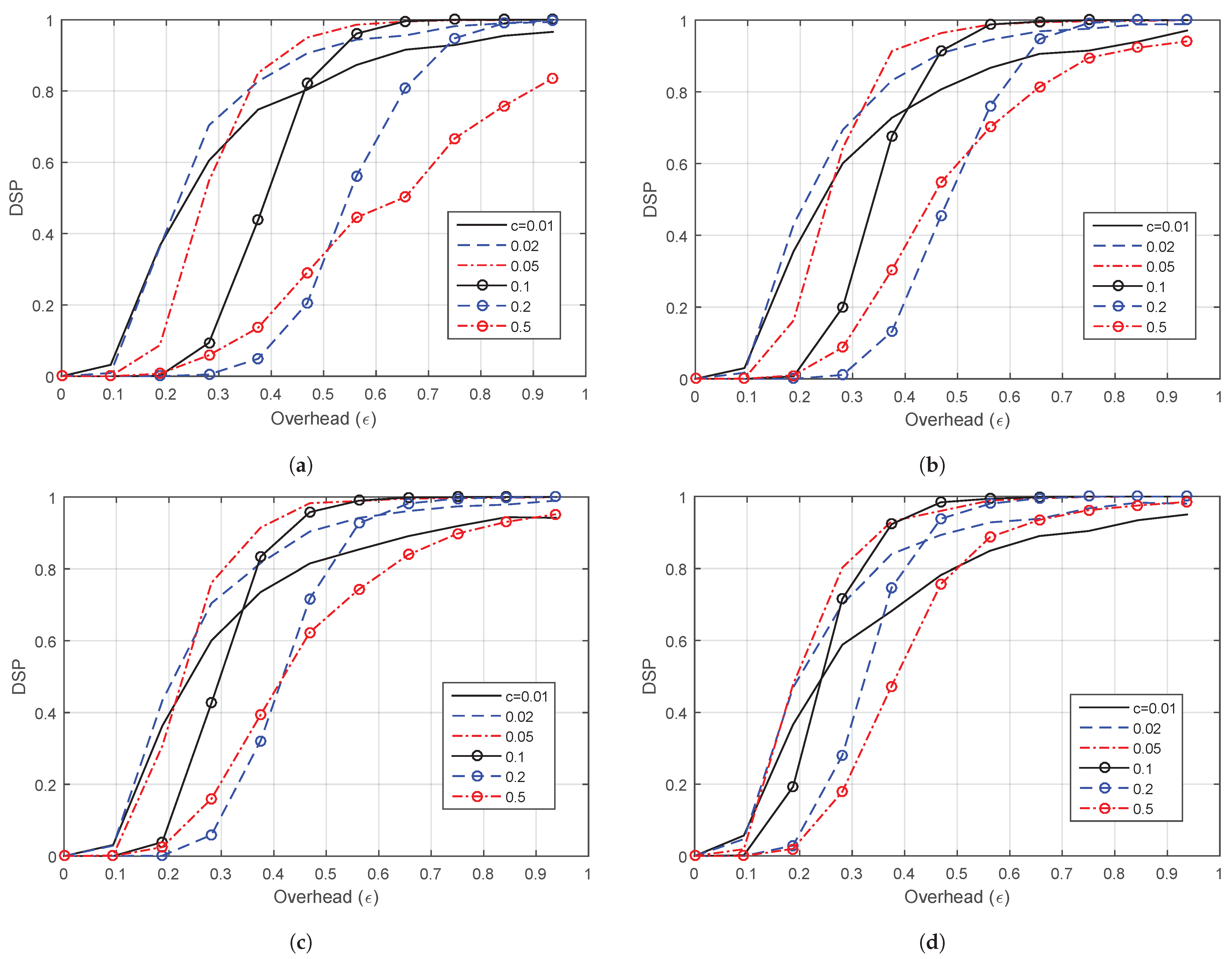 Electronics 10 03169 g005