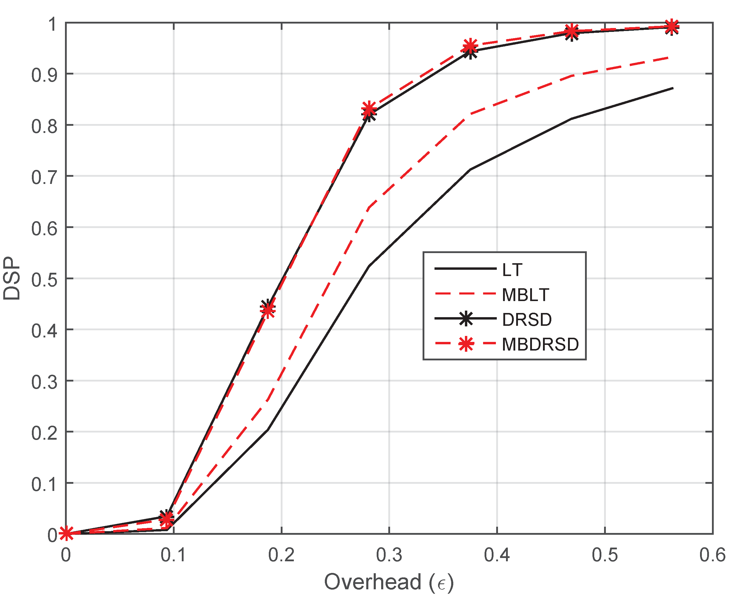 Electronics 10 03169 g006