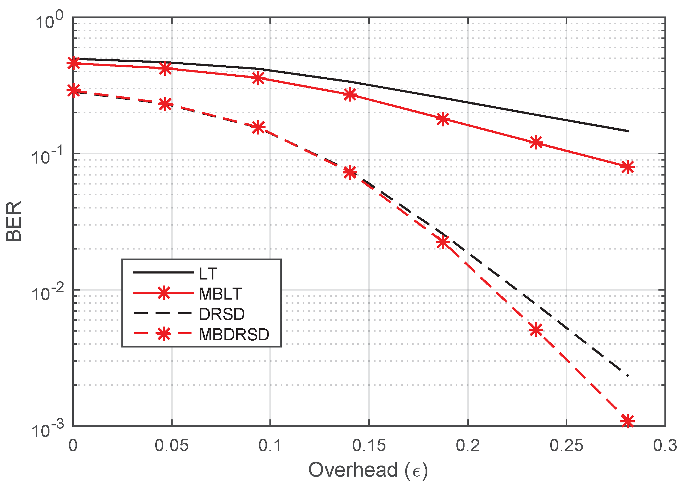 Electronics 10 03169 g010