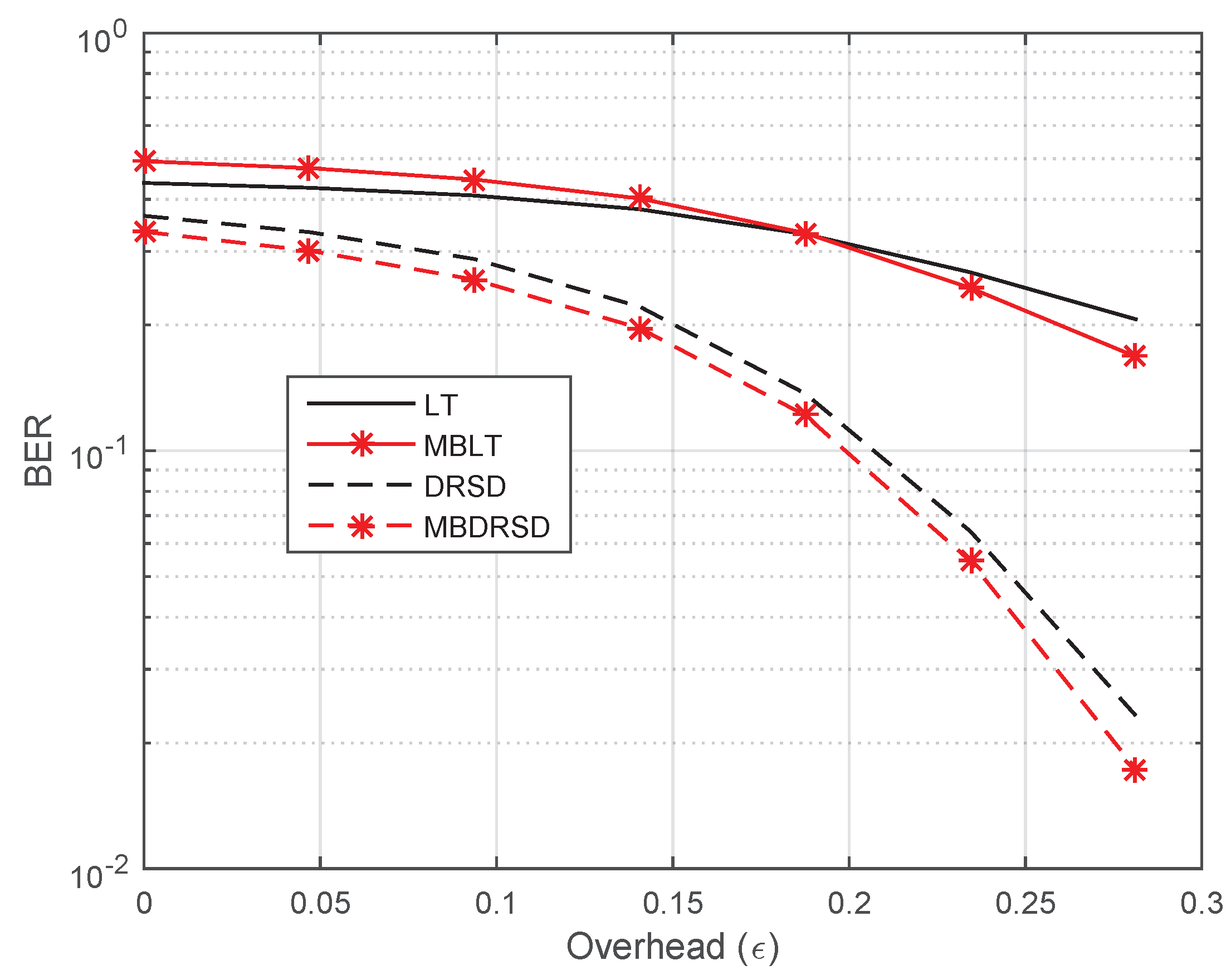 Electronics 10 03169 g013