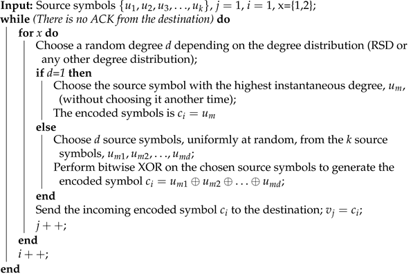Electronics | Free Full-Text | Memory-Based LT Codes for Efficient 5G ...