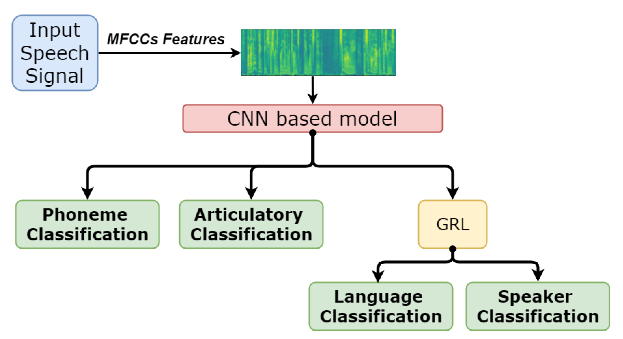 Electronics 10 03172 g002