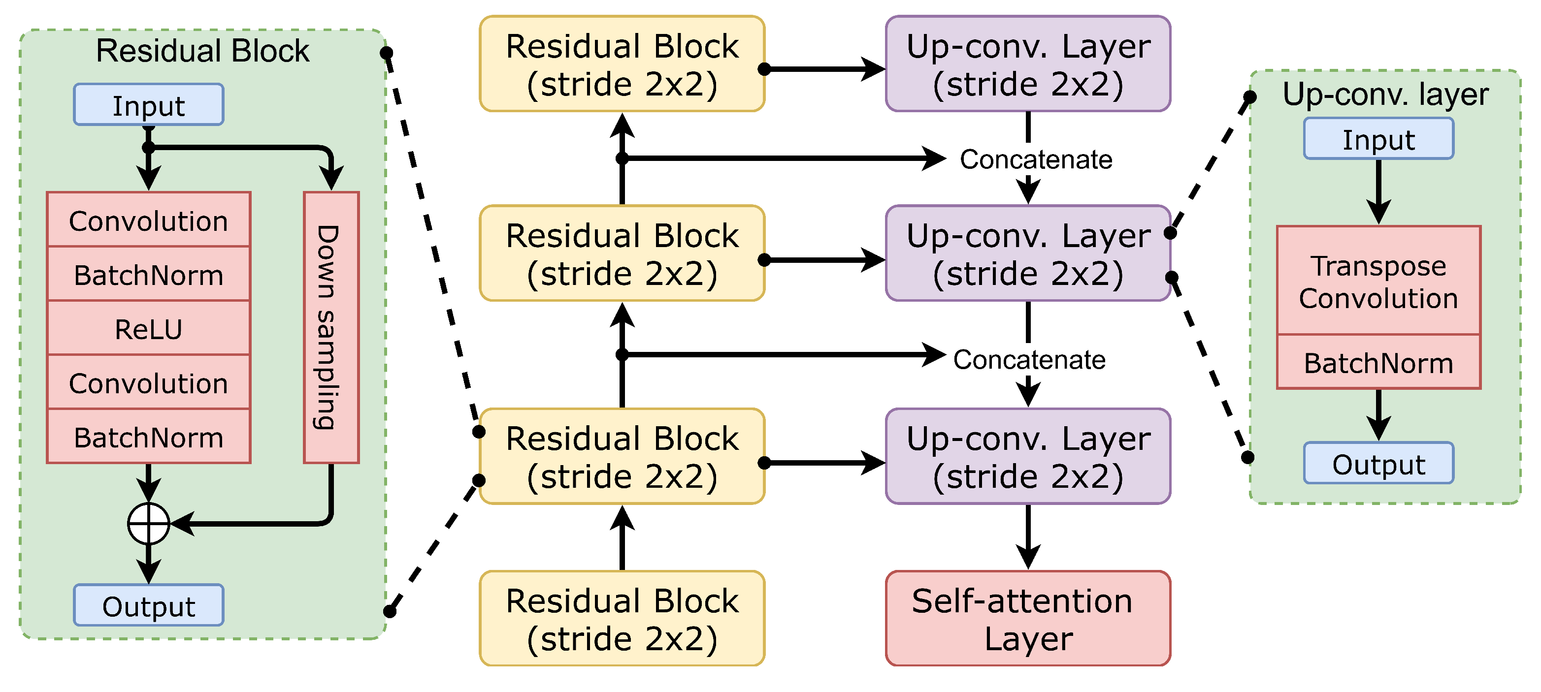 Electronics 10 03172 g003