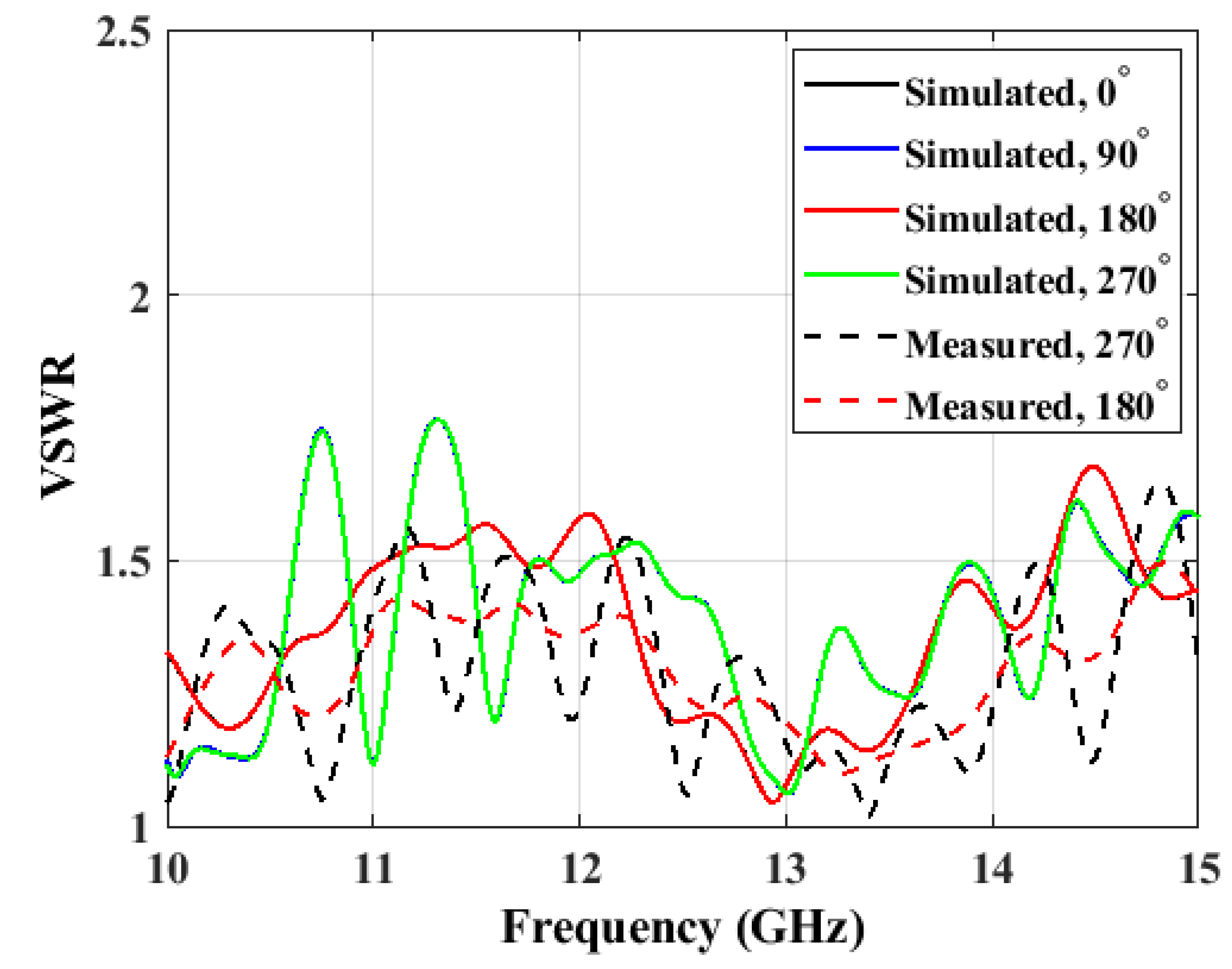Electronics 10 03174 g016