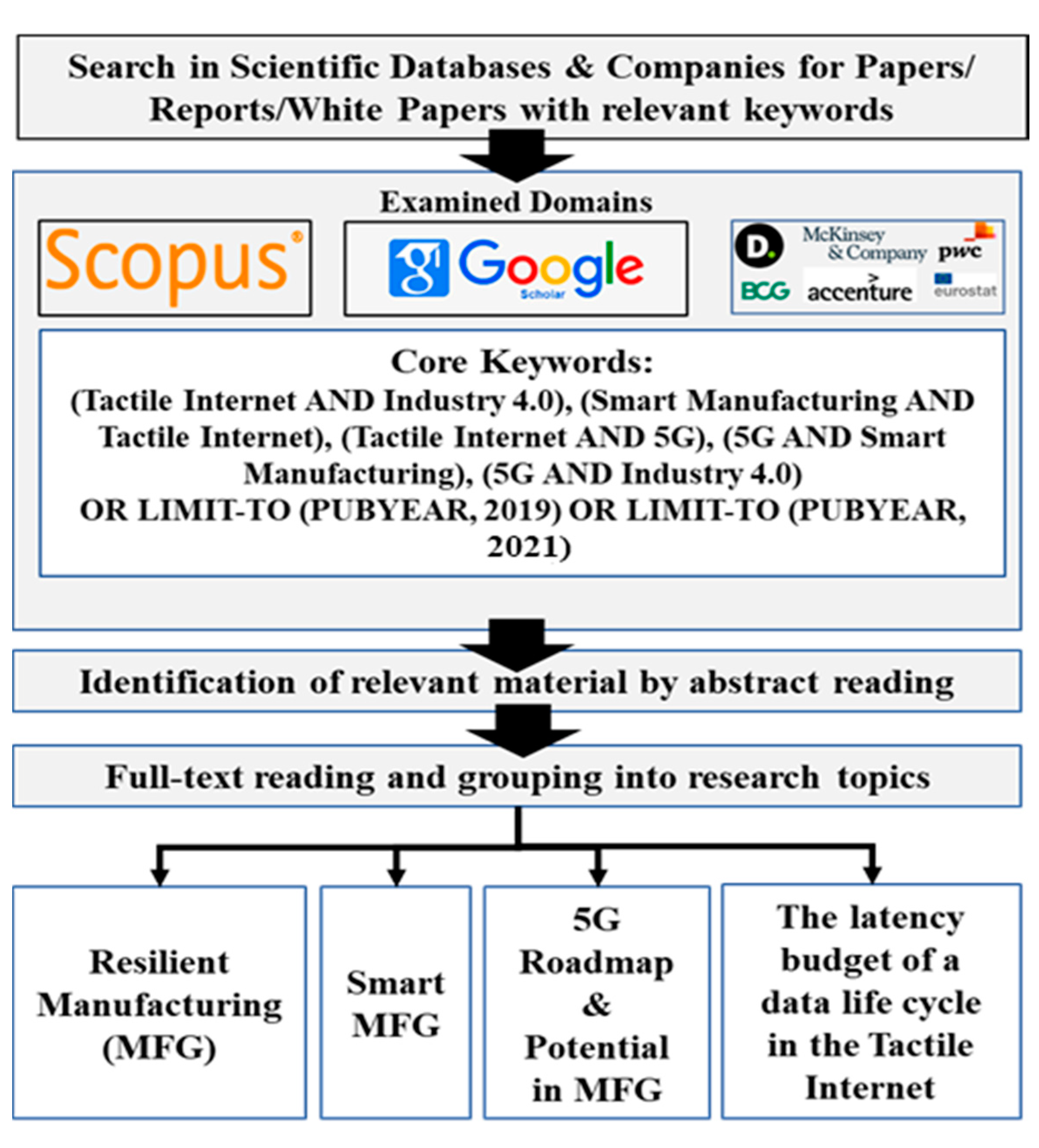 Electronics 10 03175 g004 550