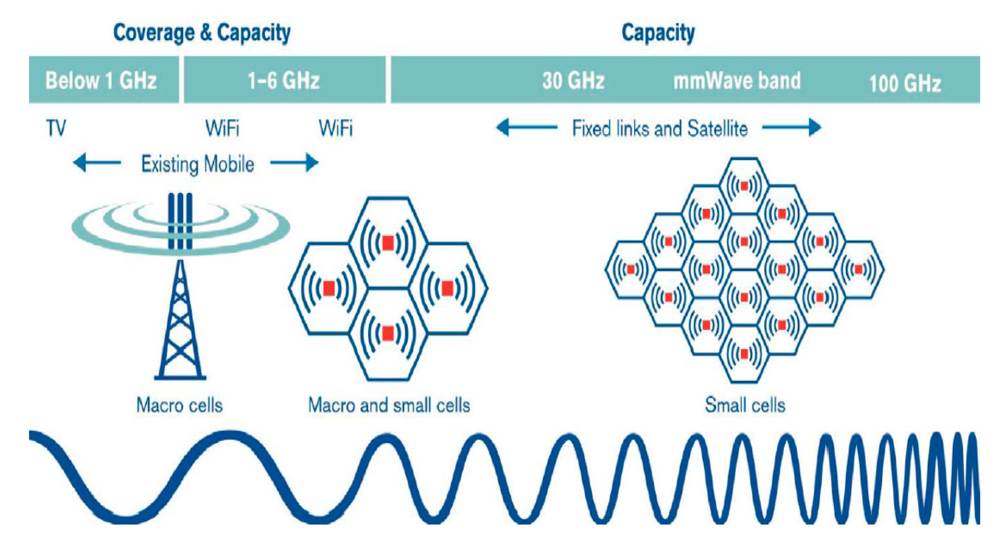 Electronics 10 03175 g005 550