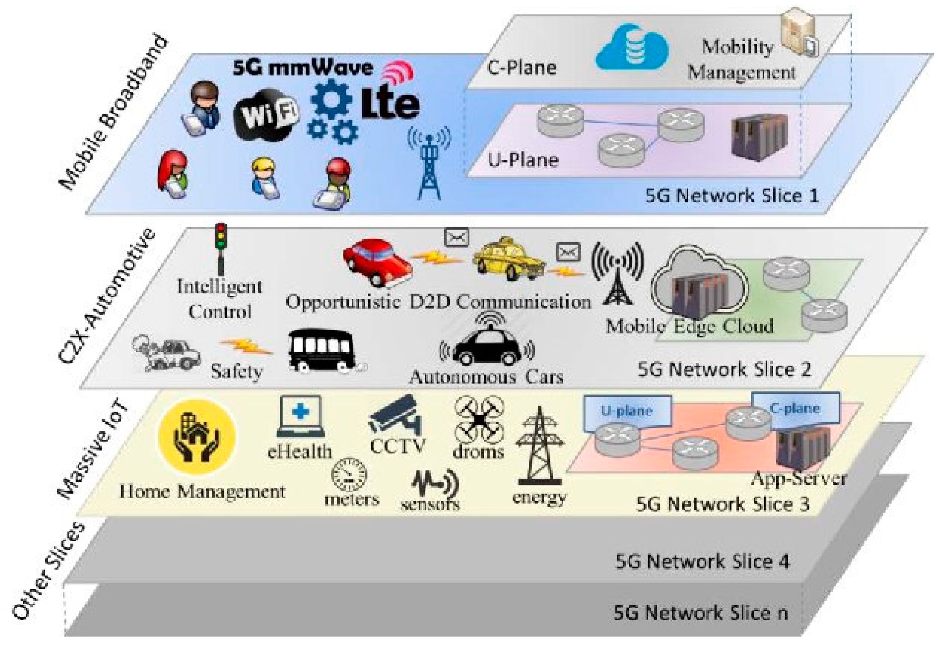 Electronics 10 03175 g007 550
