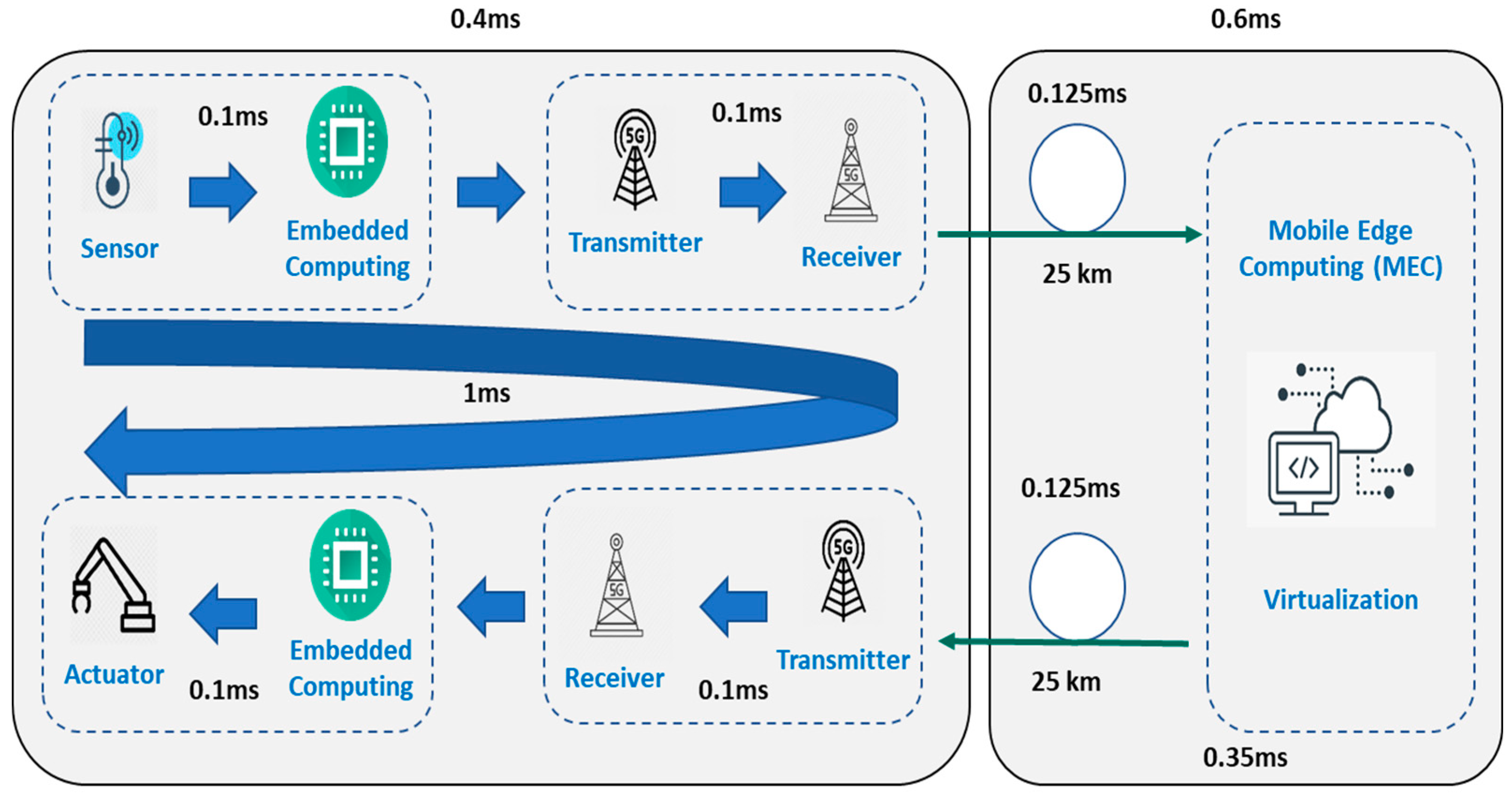 Electronics 10 03175 g009 550