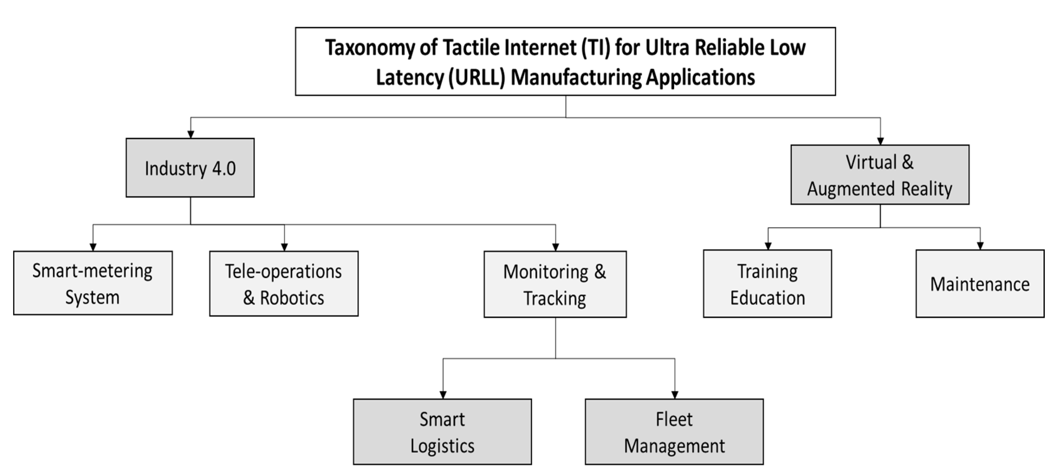 Electronics 10 03175 g011 550