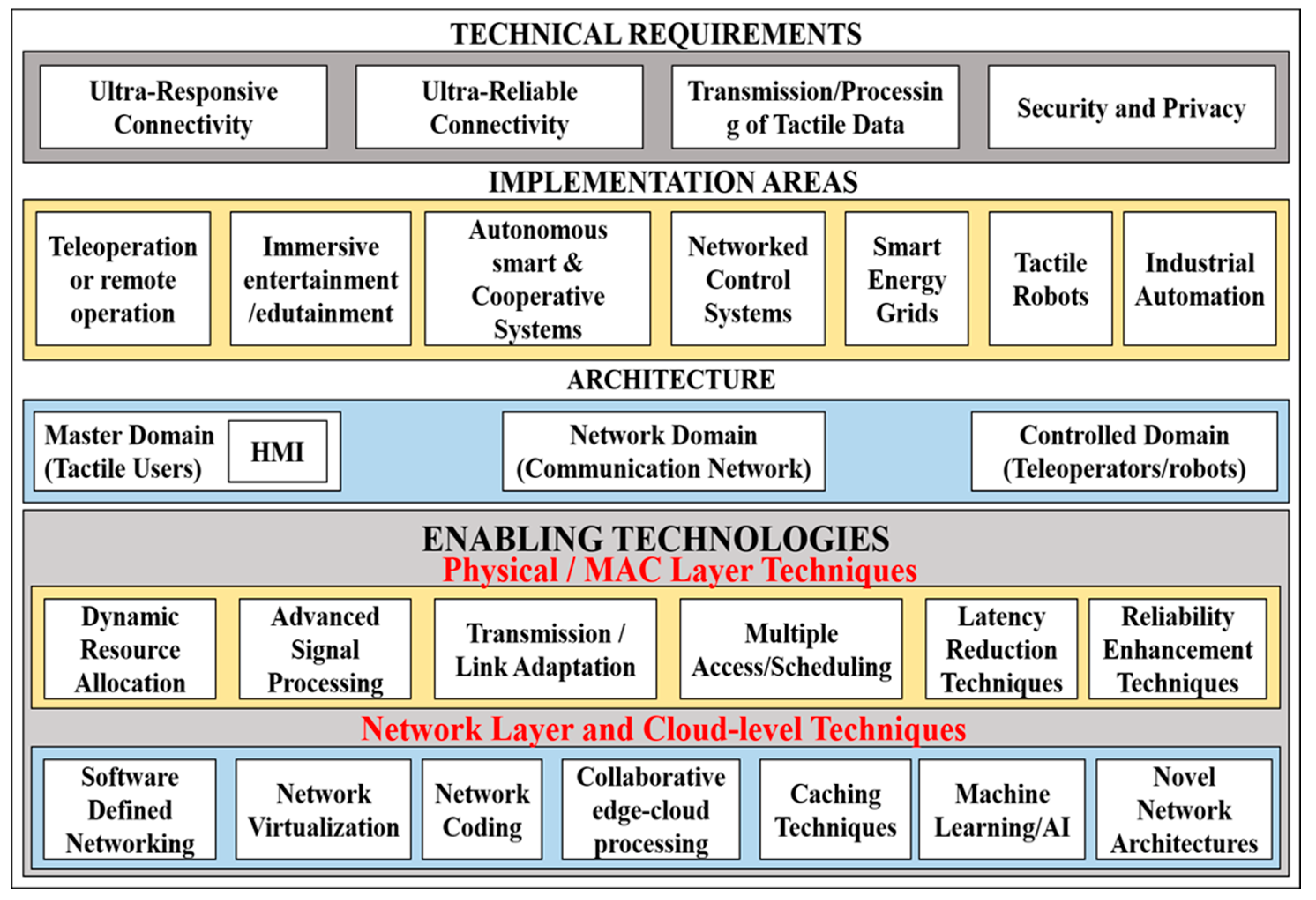 Electronics 10 03175 g015 550