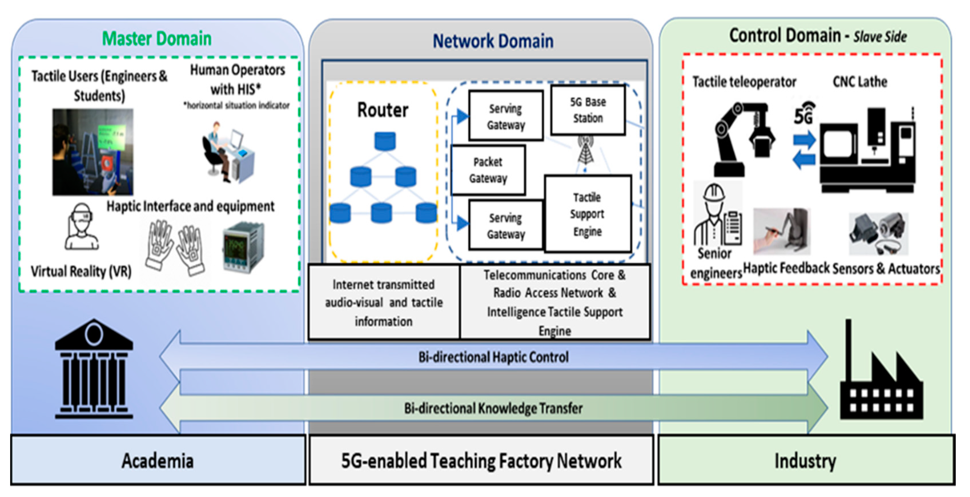 Electronics 10 03175 g018 550