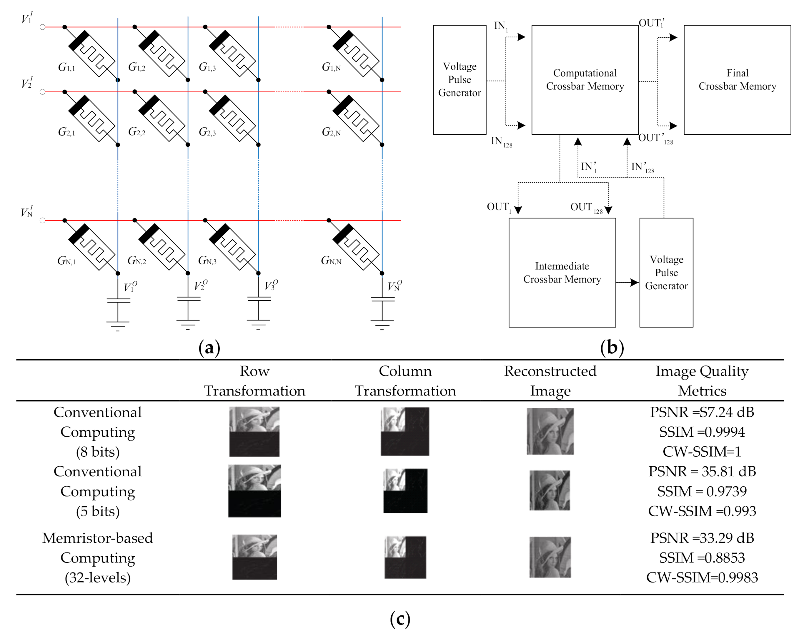 Electronics 10 03176 g006 550