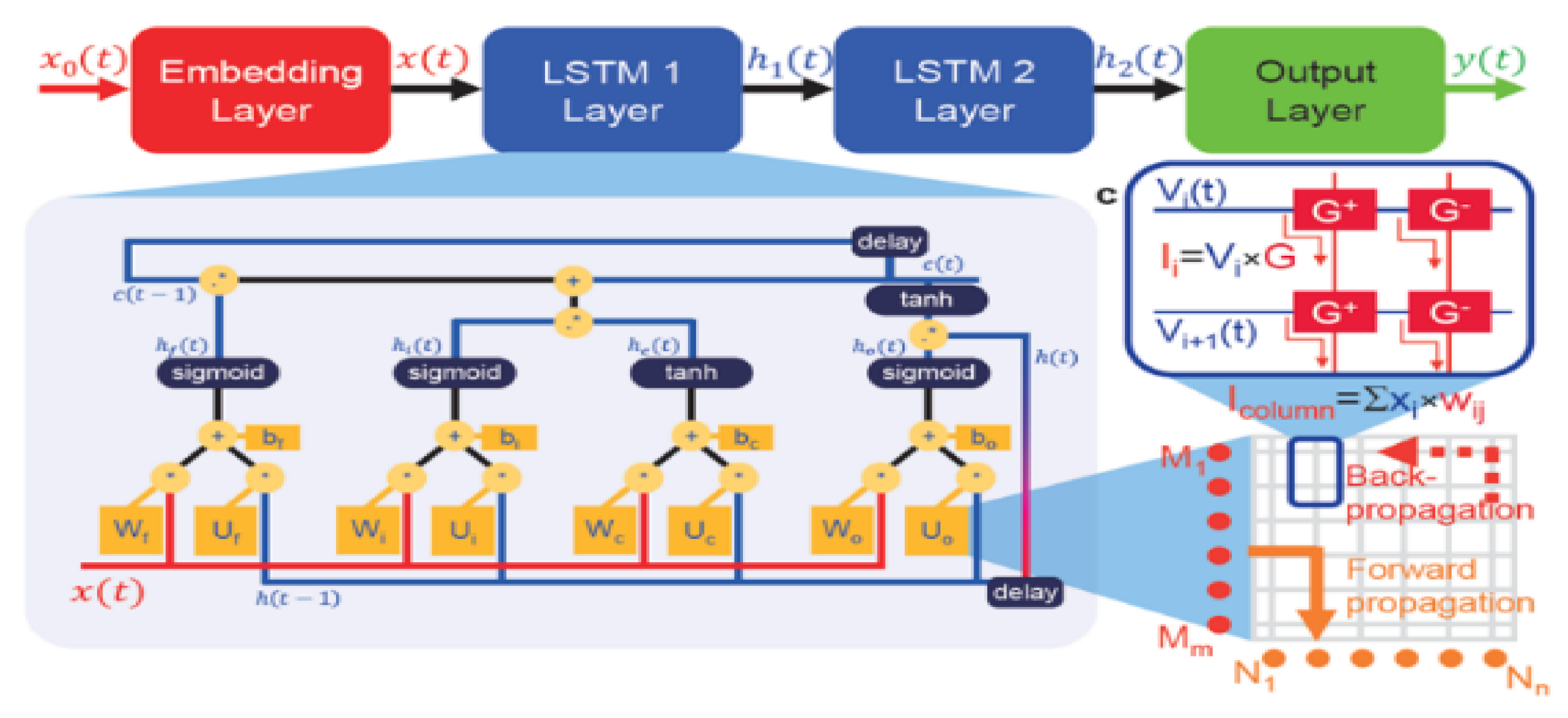 Electronics 10 03176 g019 550