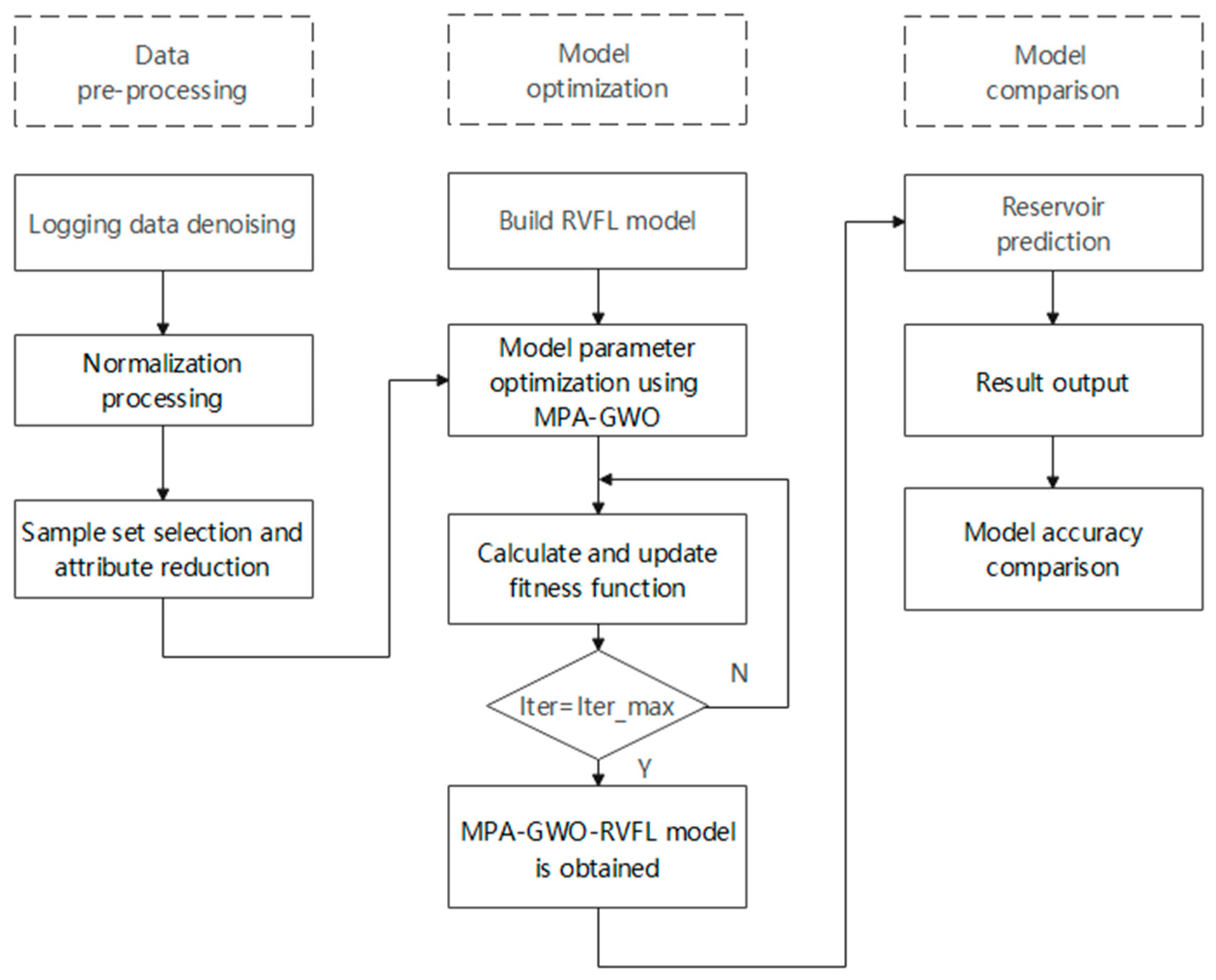 Electronics 10 03178 g003 550