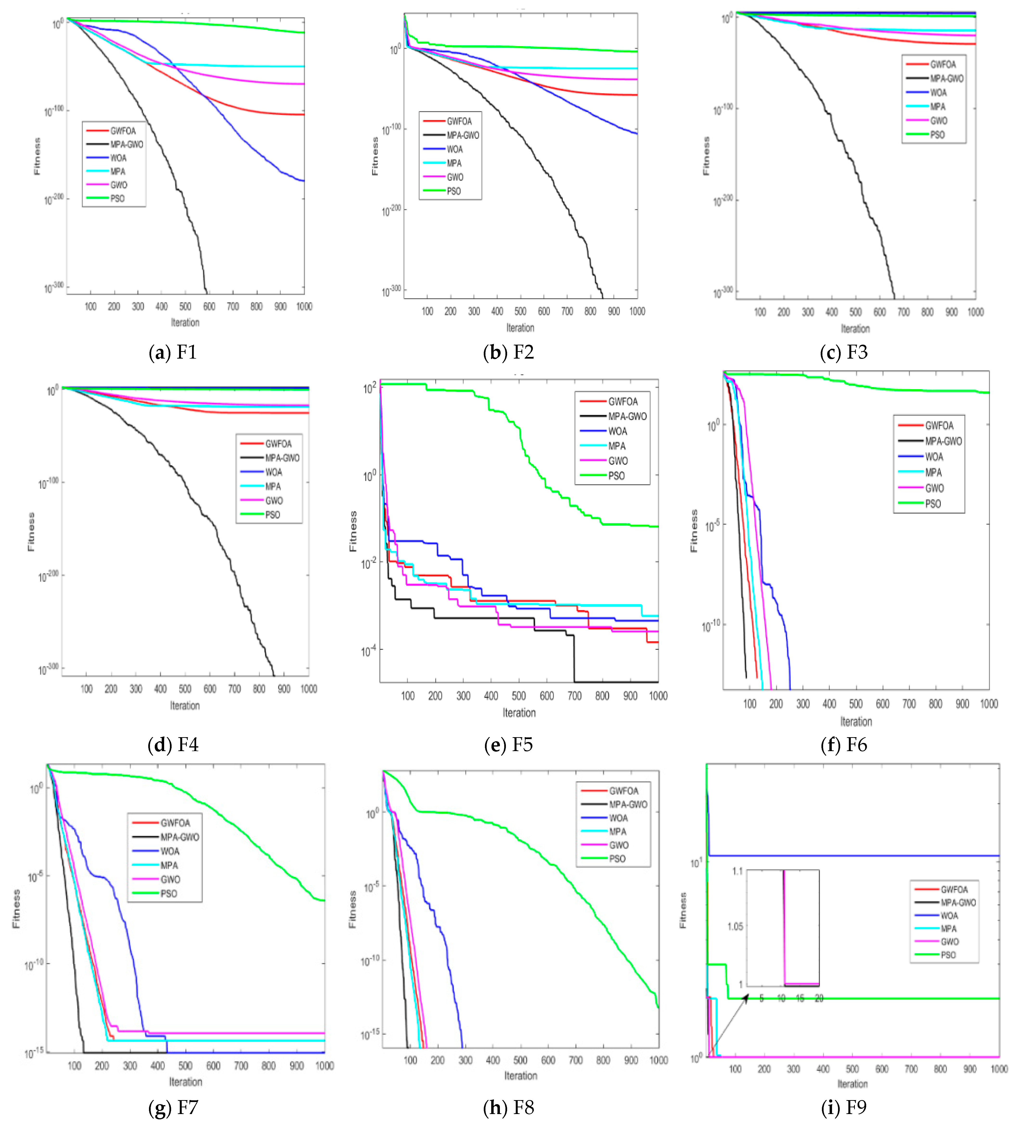 Electronics 10 03178 g0a1a 550