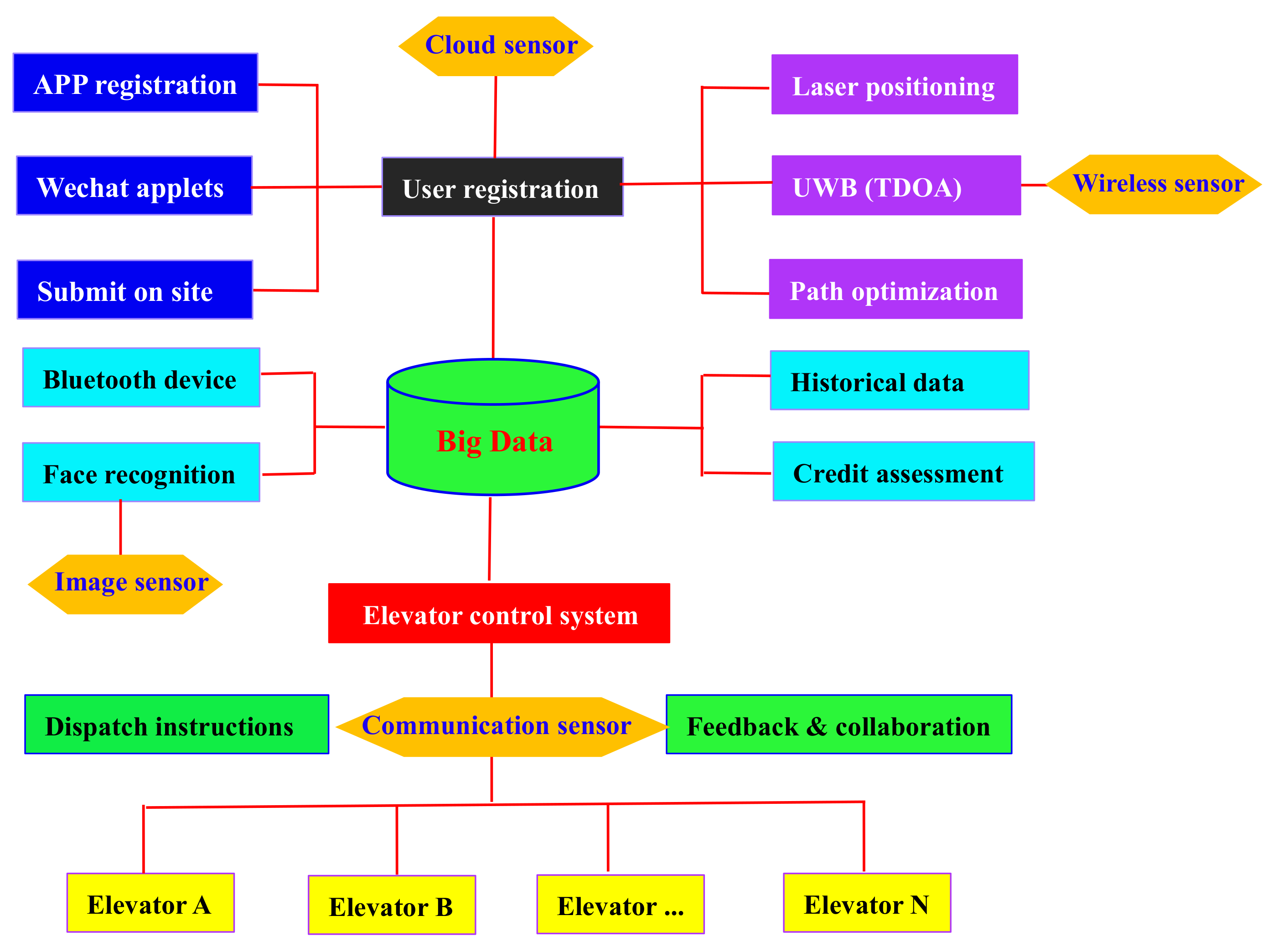 Electronics 10 03179 g005 Electronics 10 03179 g005