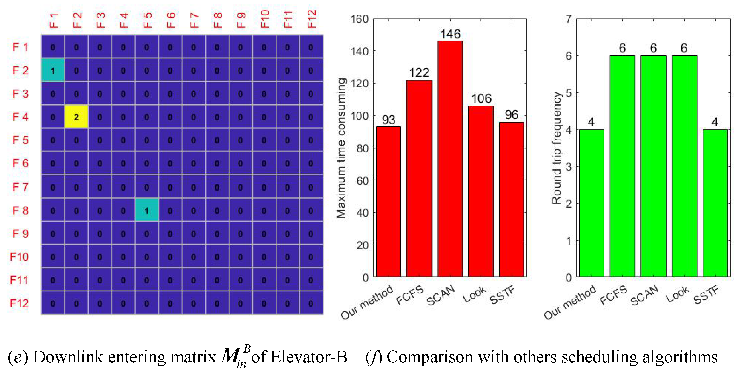 Electronics 10 03179 g007b Electronics 10 03179 g007b