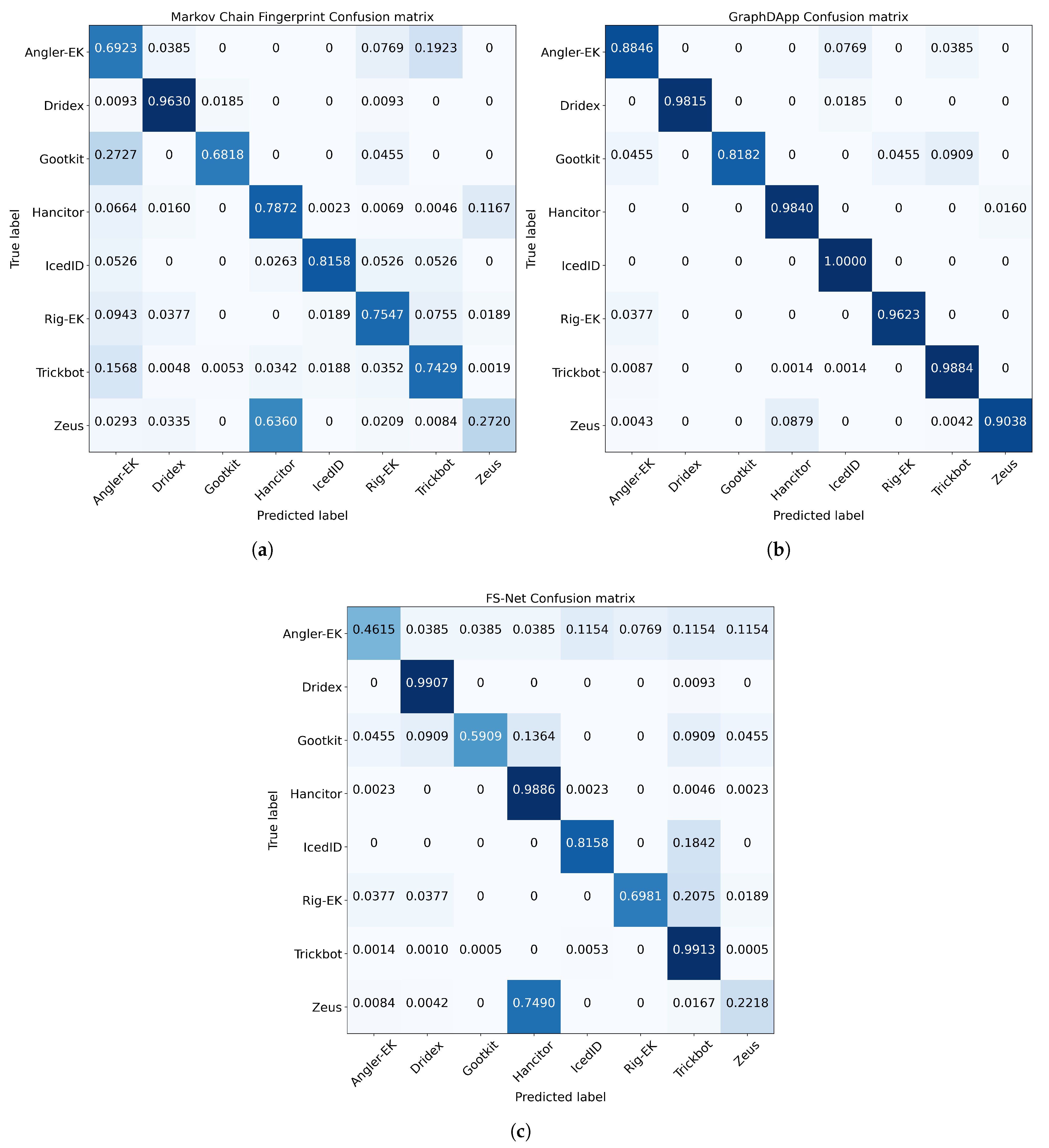 Electronics 10 03180 g004