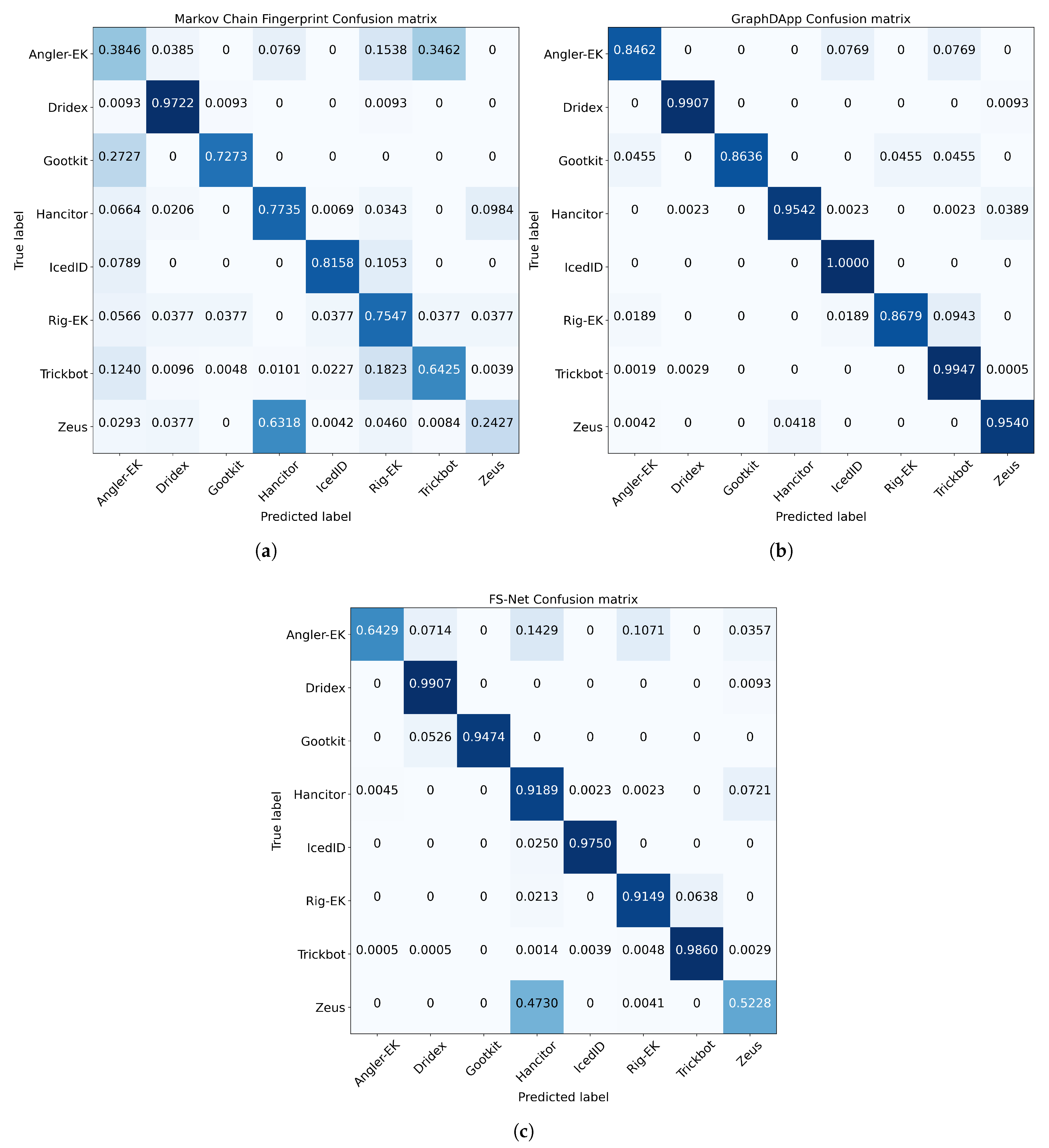 Electronics 10 03180 g005